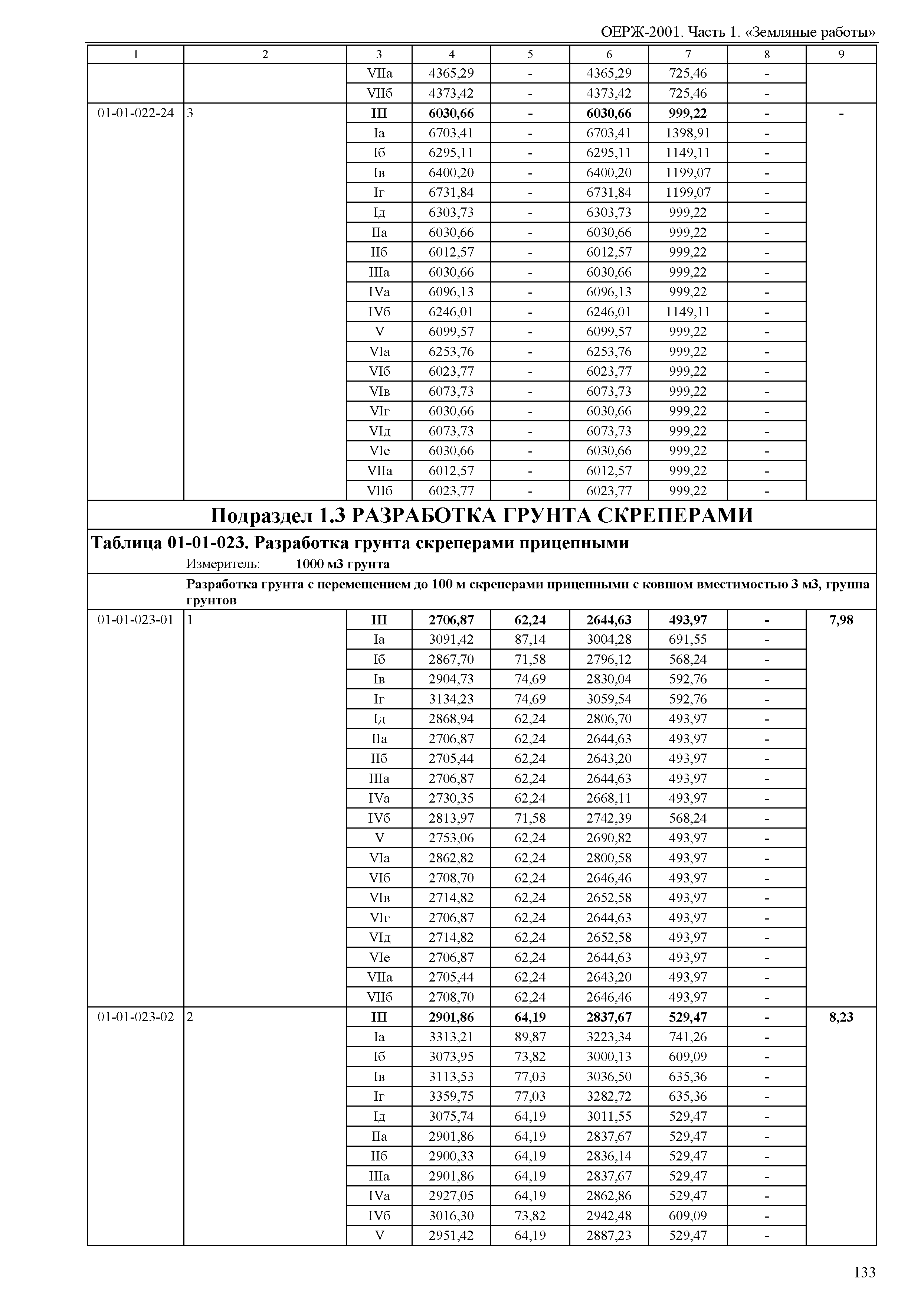 ОЕРЖ 81-02-01-2001