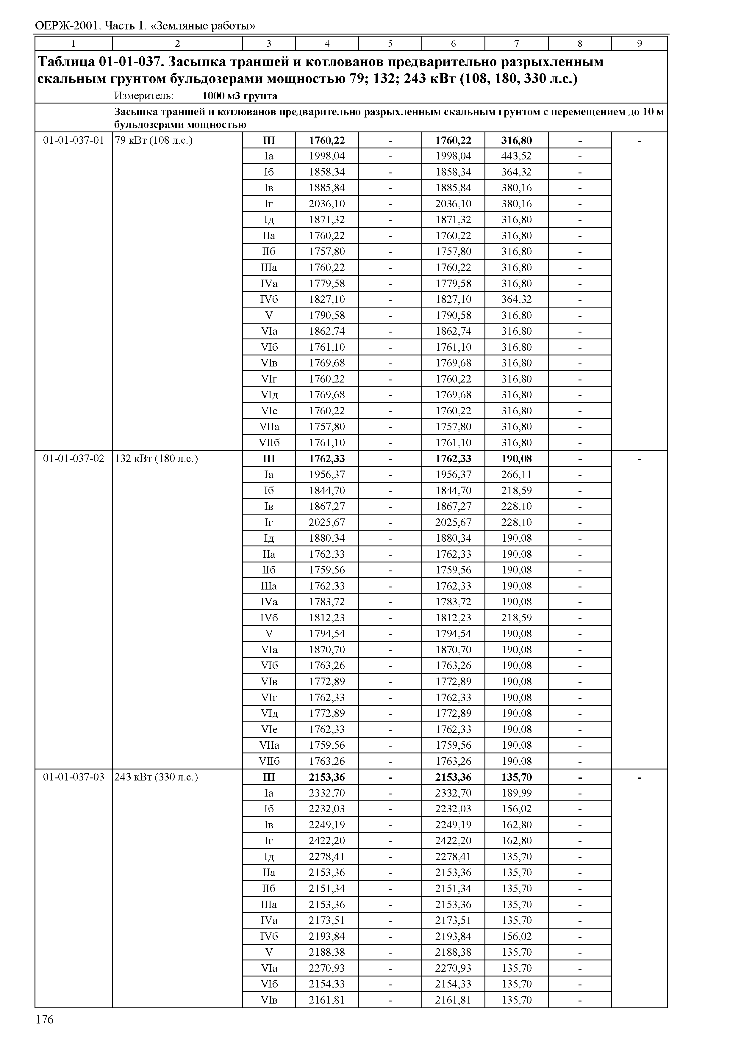 ОЕРЖ 81-02-01-2001