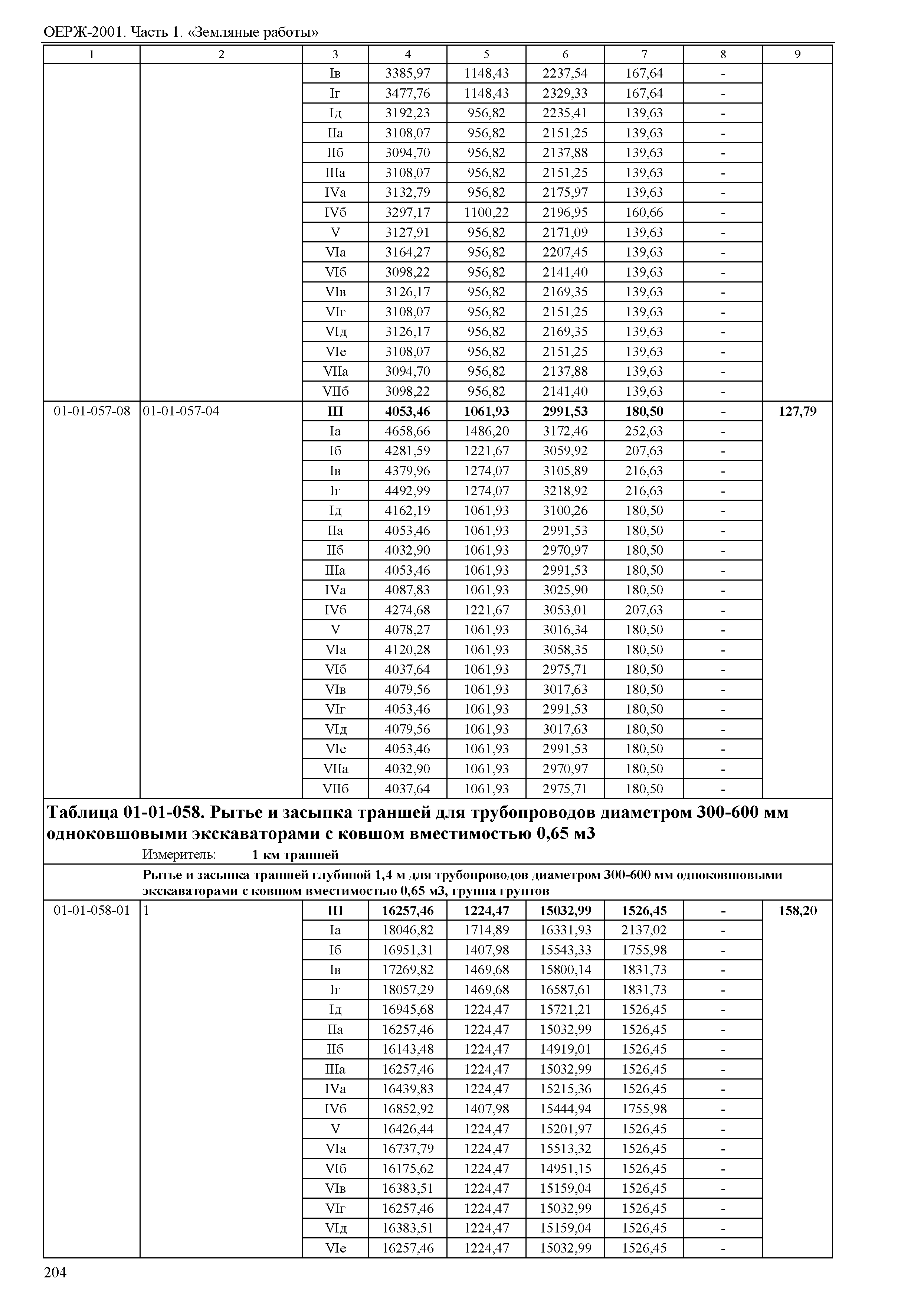 ОЕРЖ 81-02-01-2001