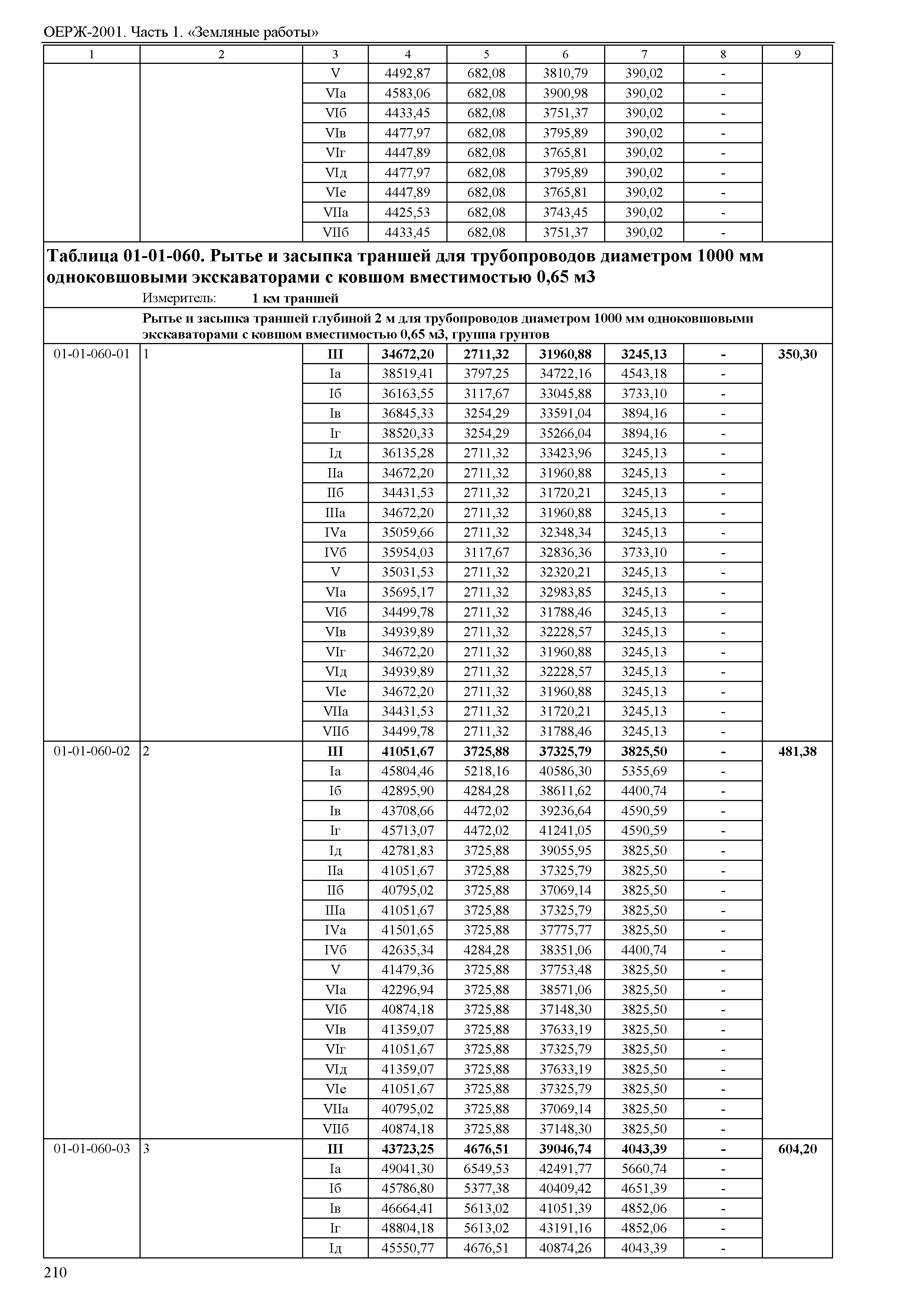 ОЕРЖ 81-02-01-2001