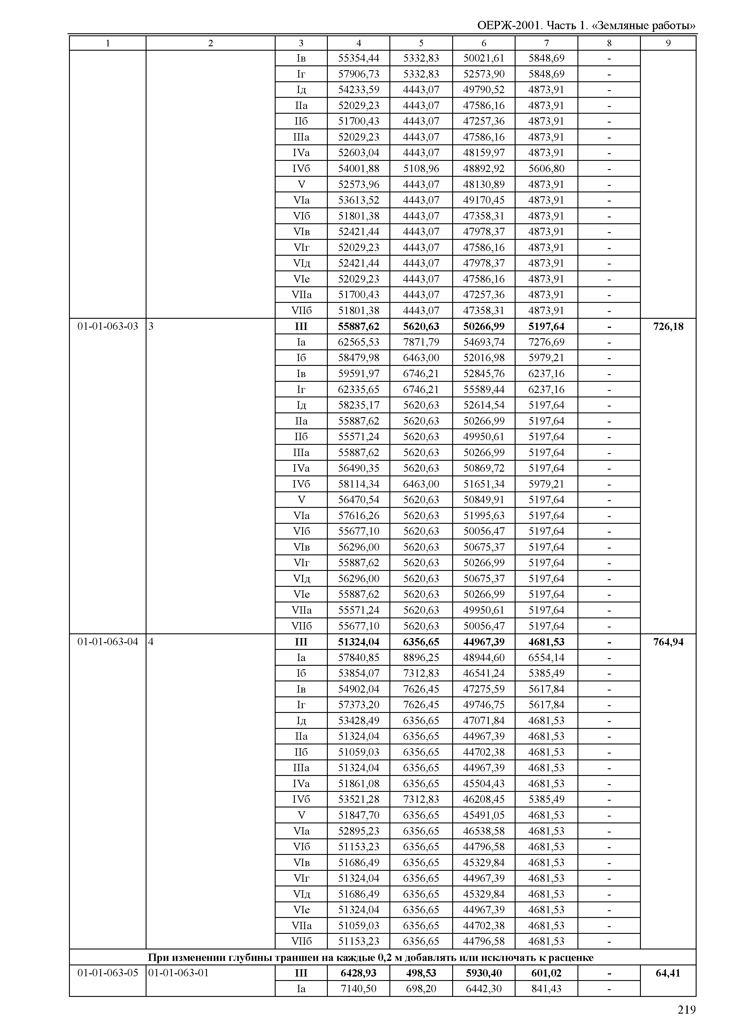 ОЕРЖ 81-02-01-2001