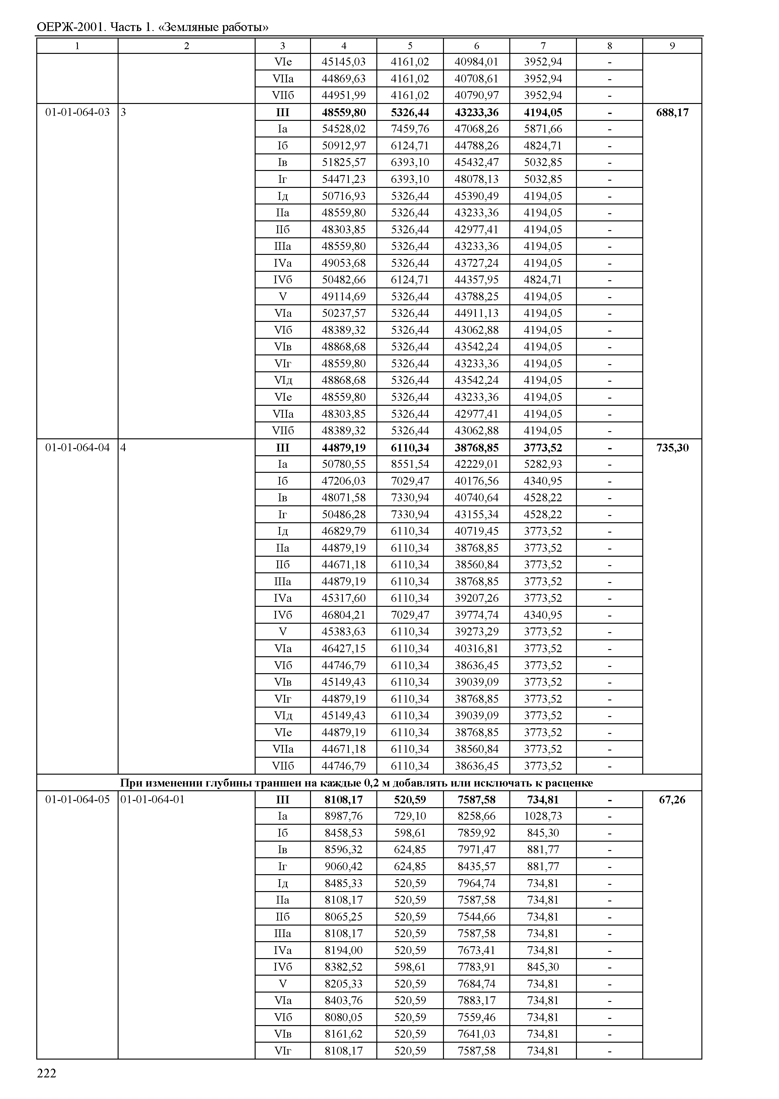 ОЕРЖ 81-02-01-2001