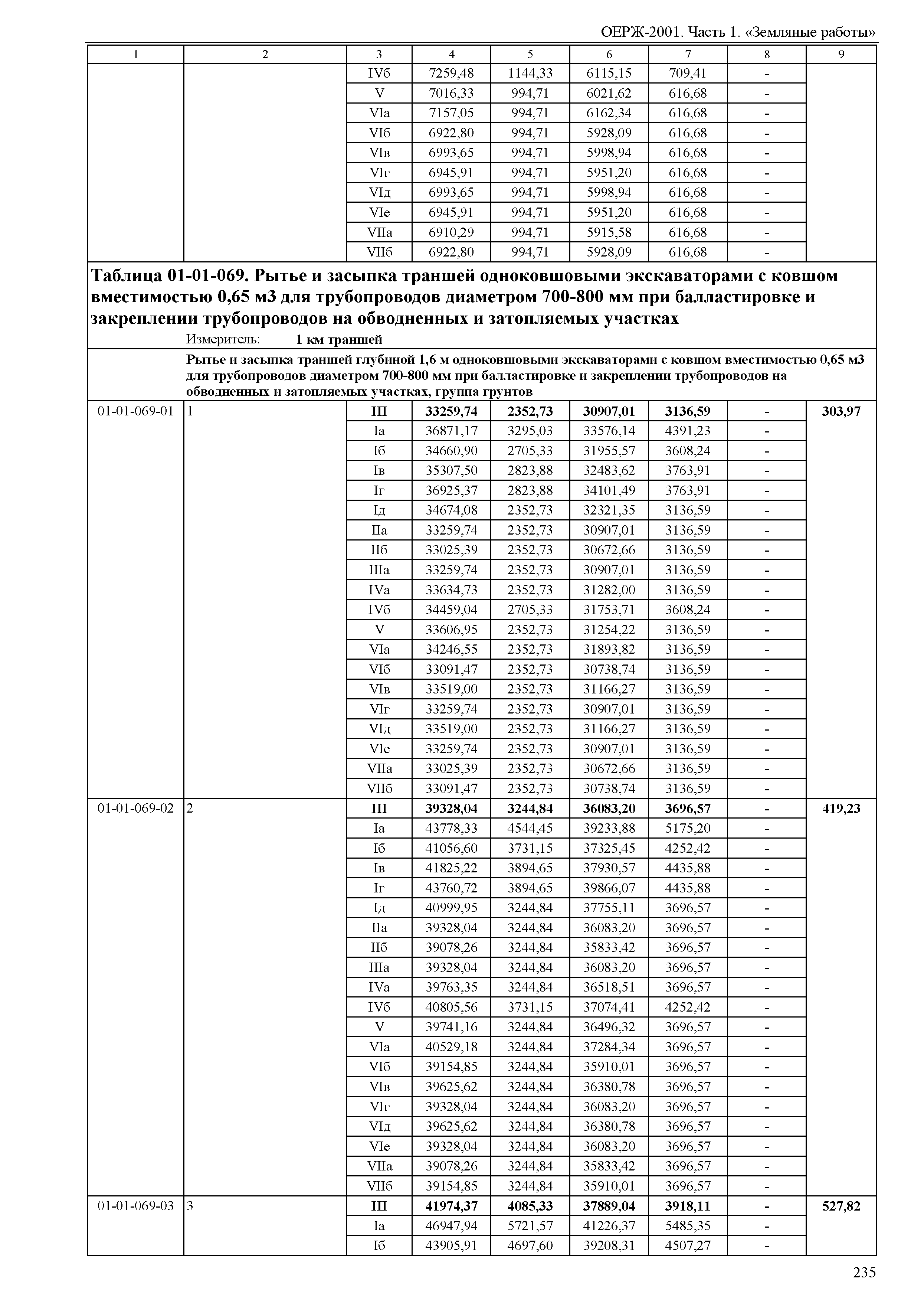 ОЕРЖ 81-02-01-2001