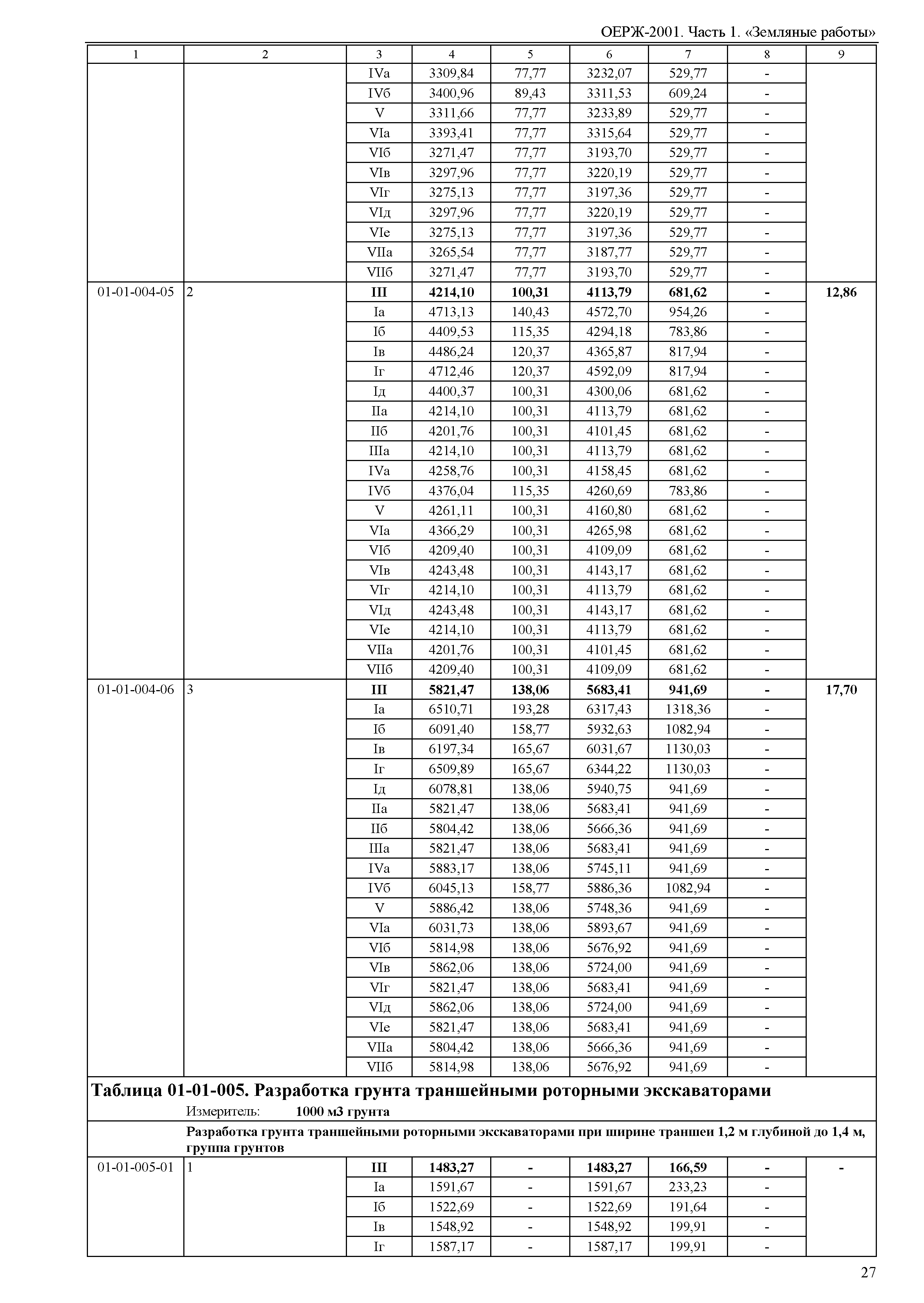 ОЕРЖ 81-02-01-2001