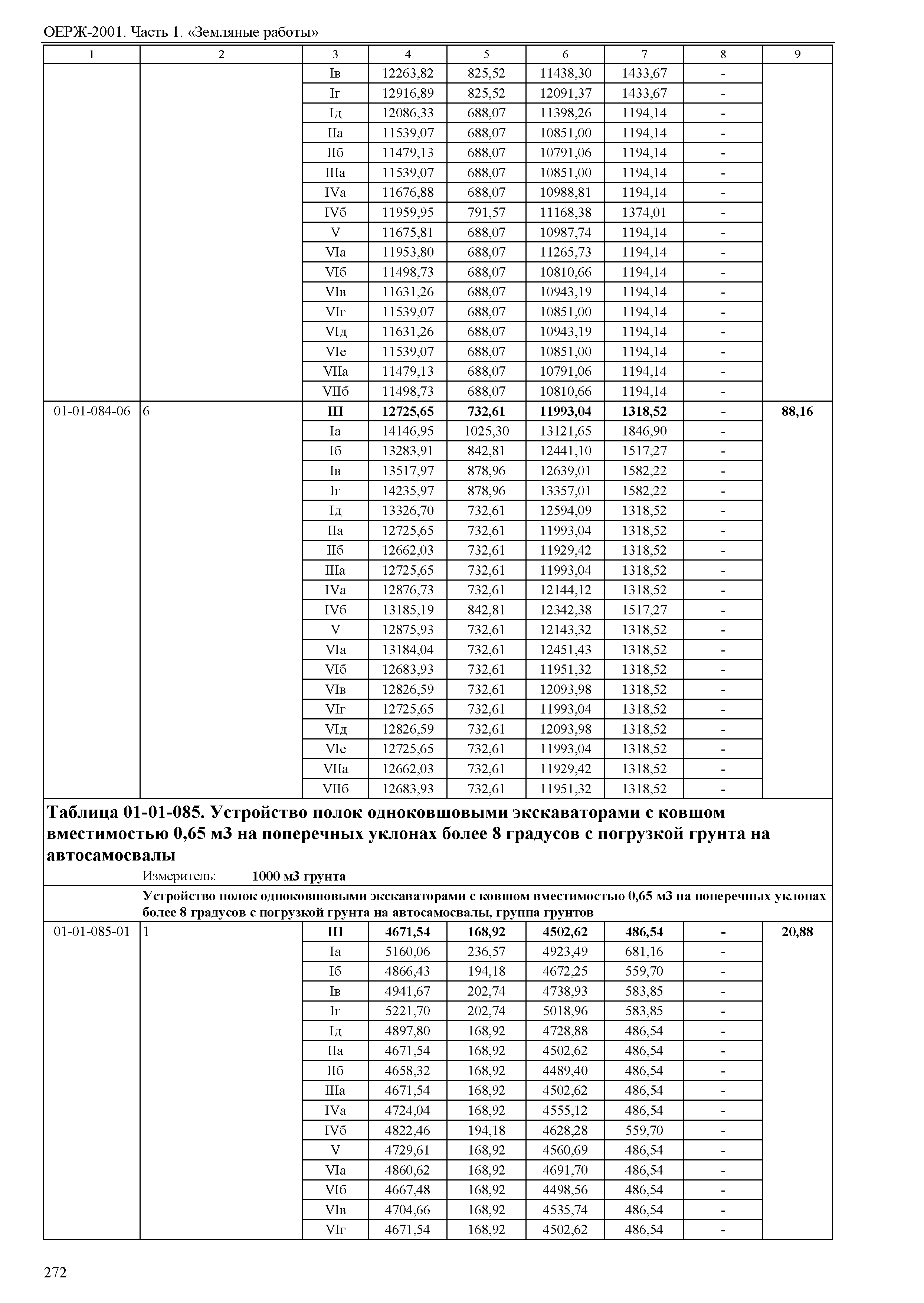 ОЕРЖ 81-02-01-2001