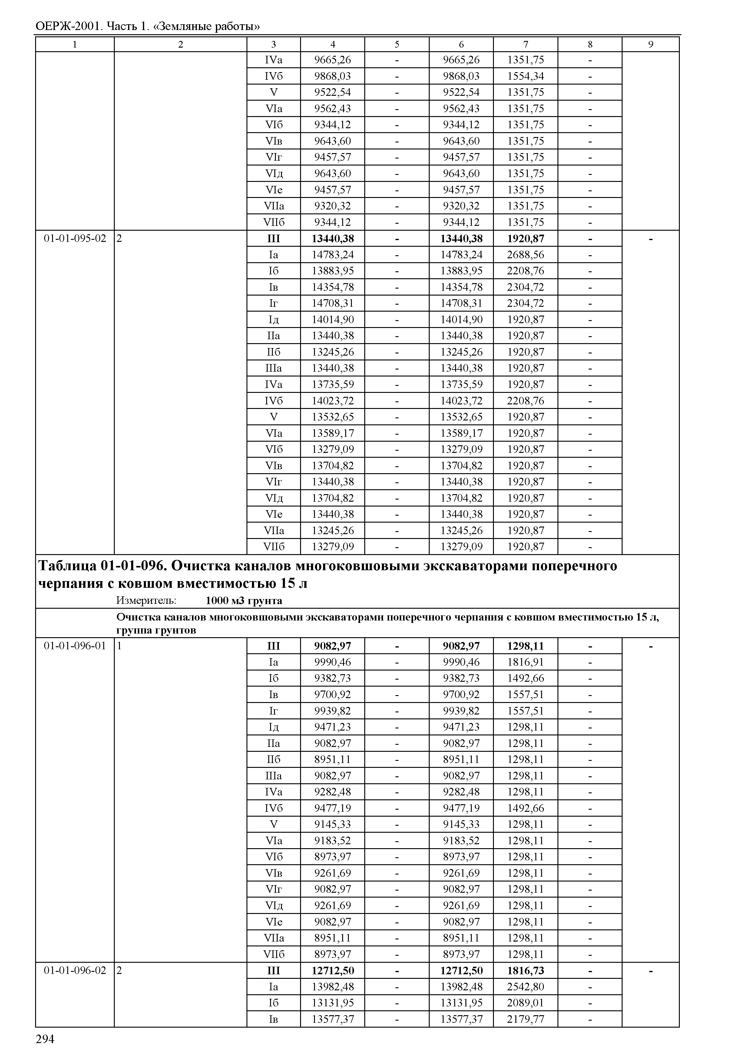 ОЕРЖ 81-02-01-2001