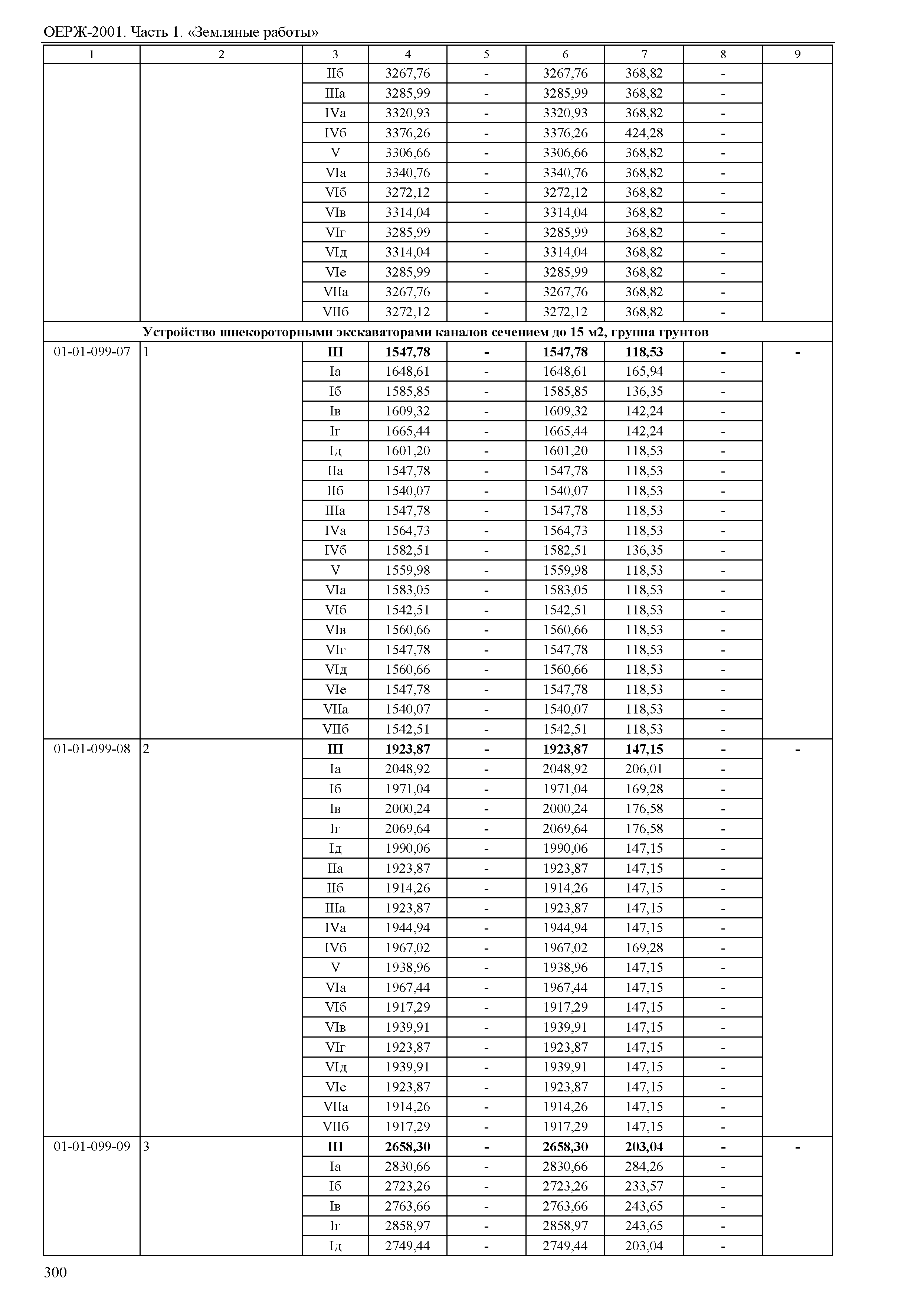 ОЕРЖ 81-02-01-2001