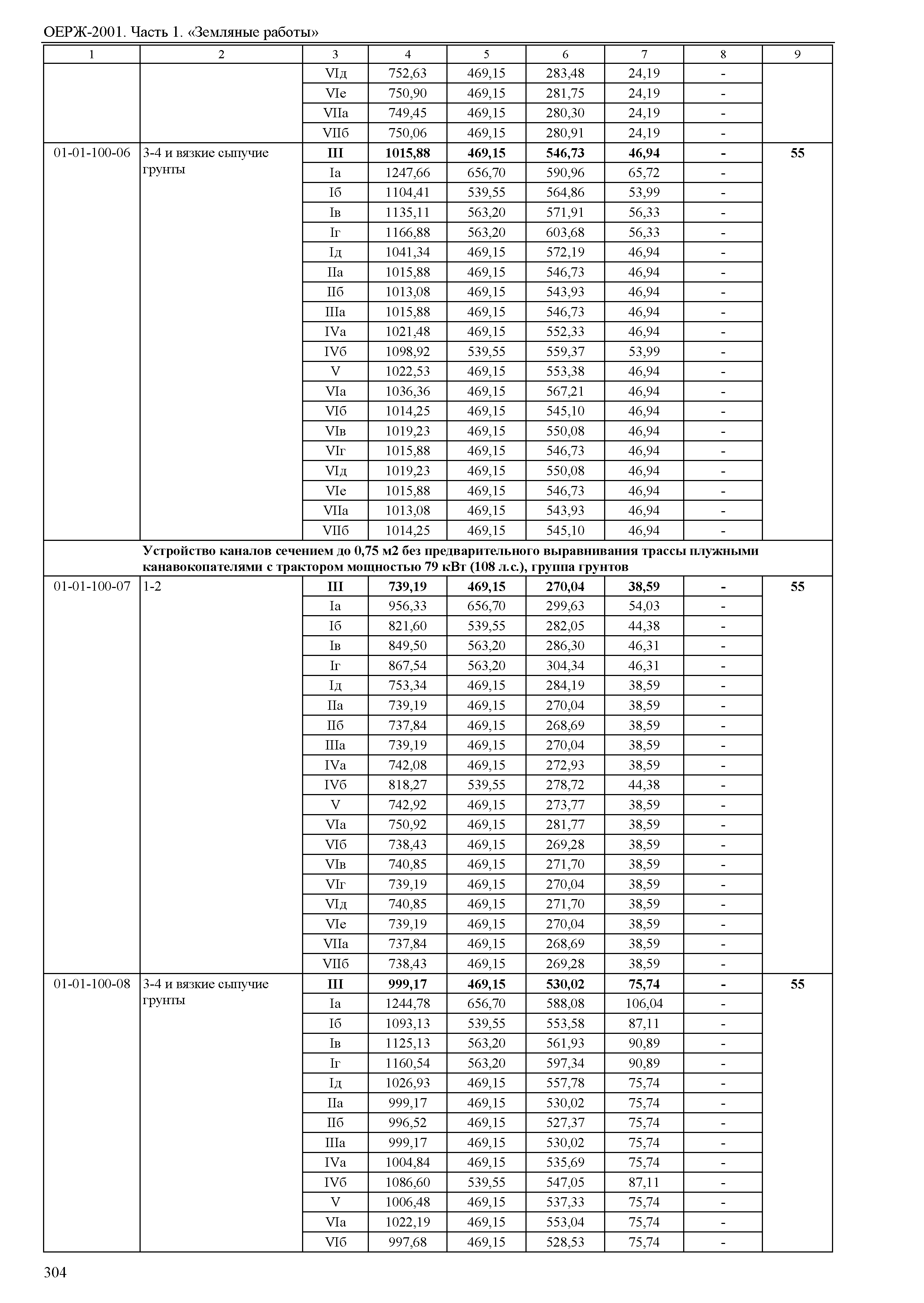 ОЕРЖ 81-02-01-2001