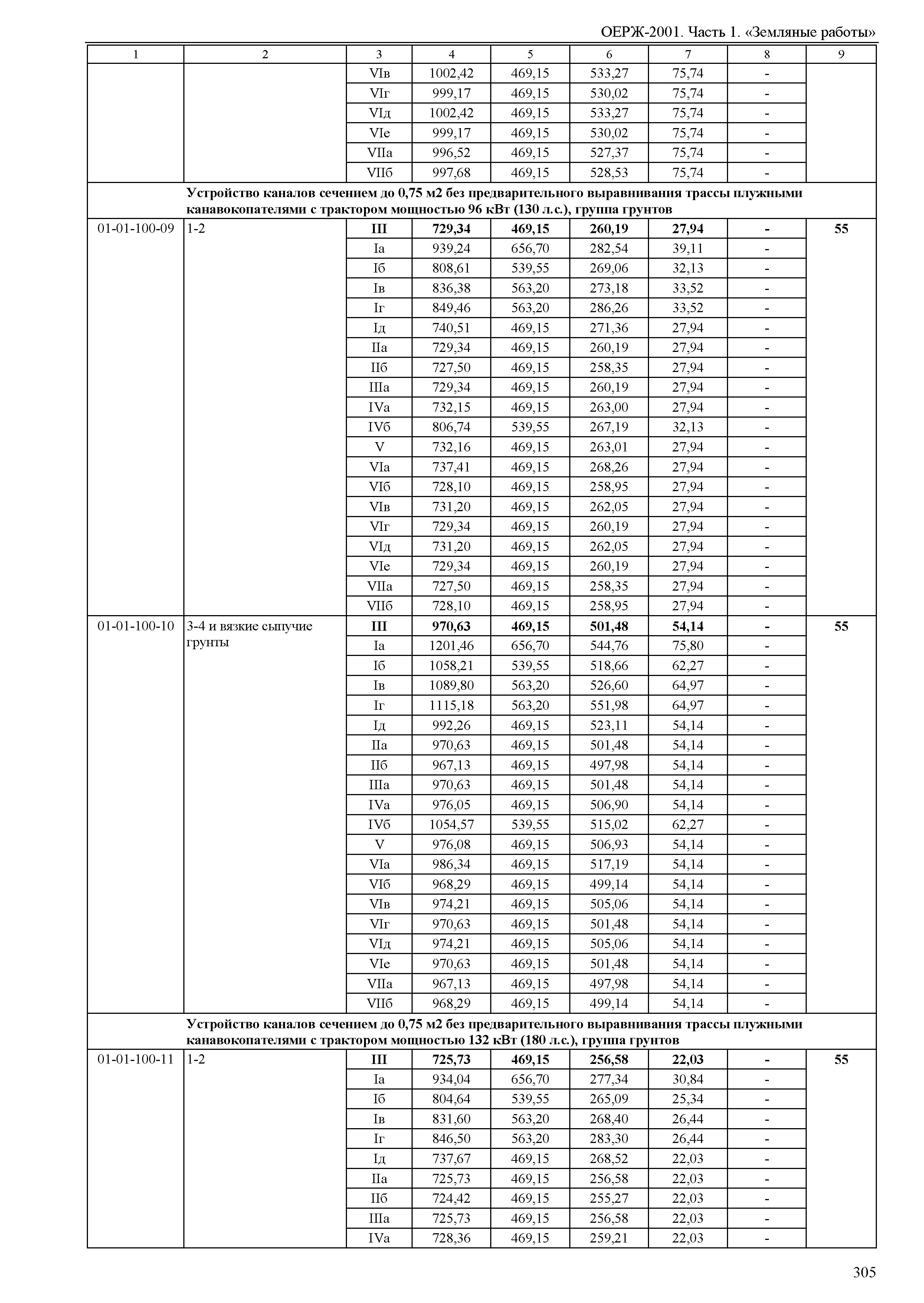 ОЕРЖ 81-02-01-2001