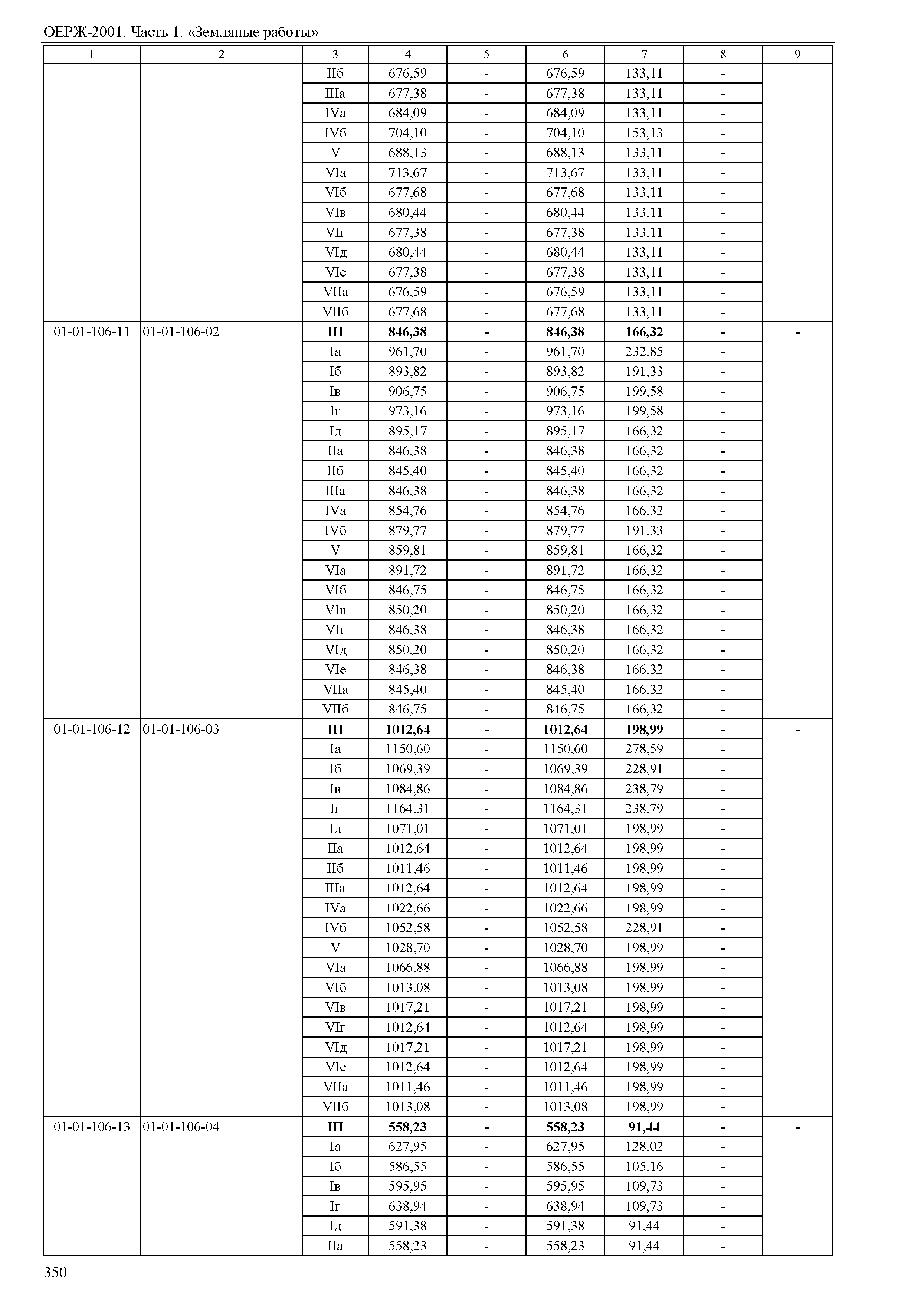 ОЕРЖ 81-02-01-2001