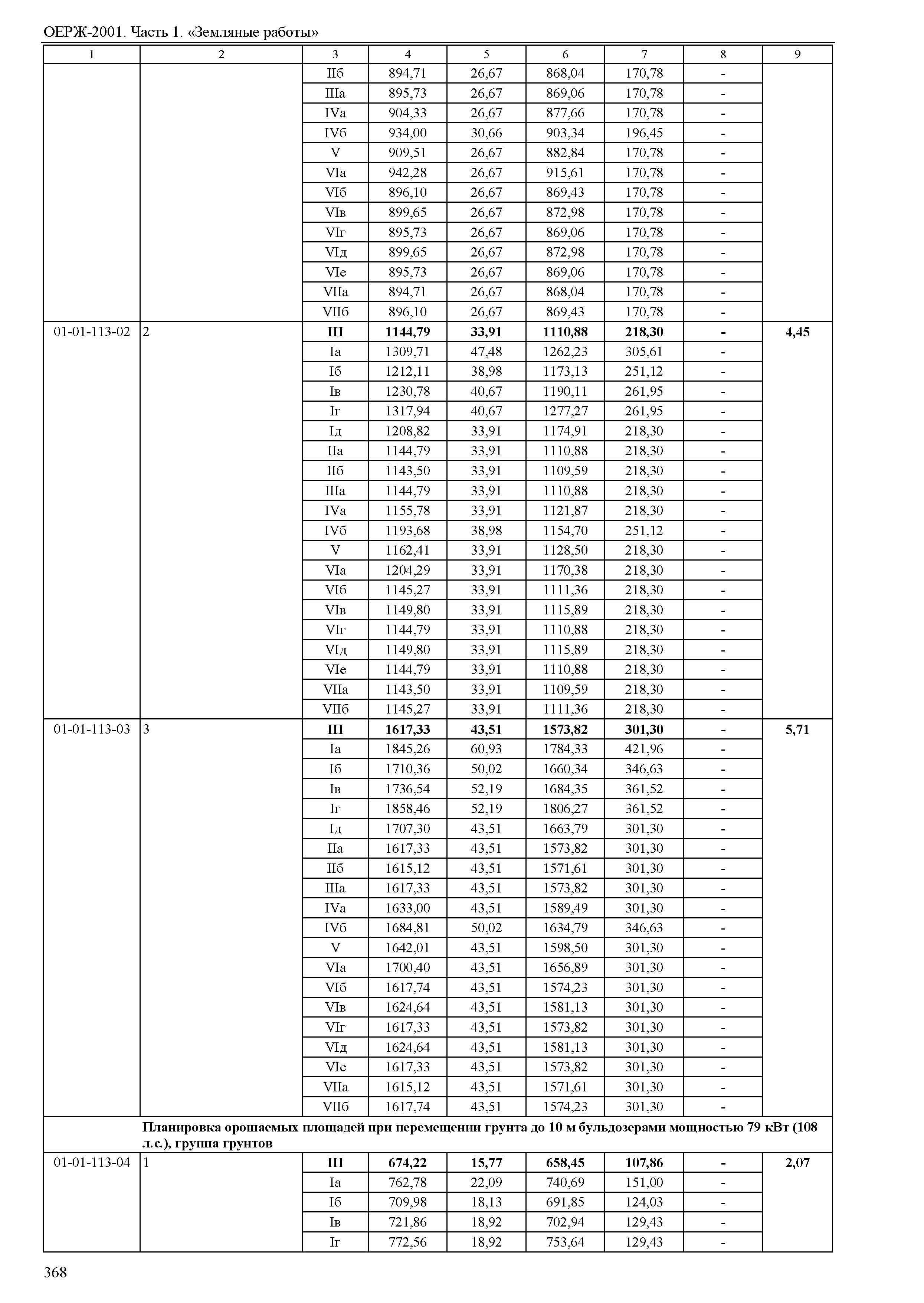 ОЕРЖ 81-02-01-2001