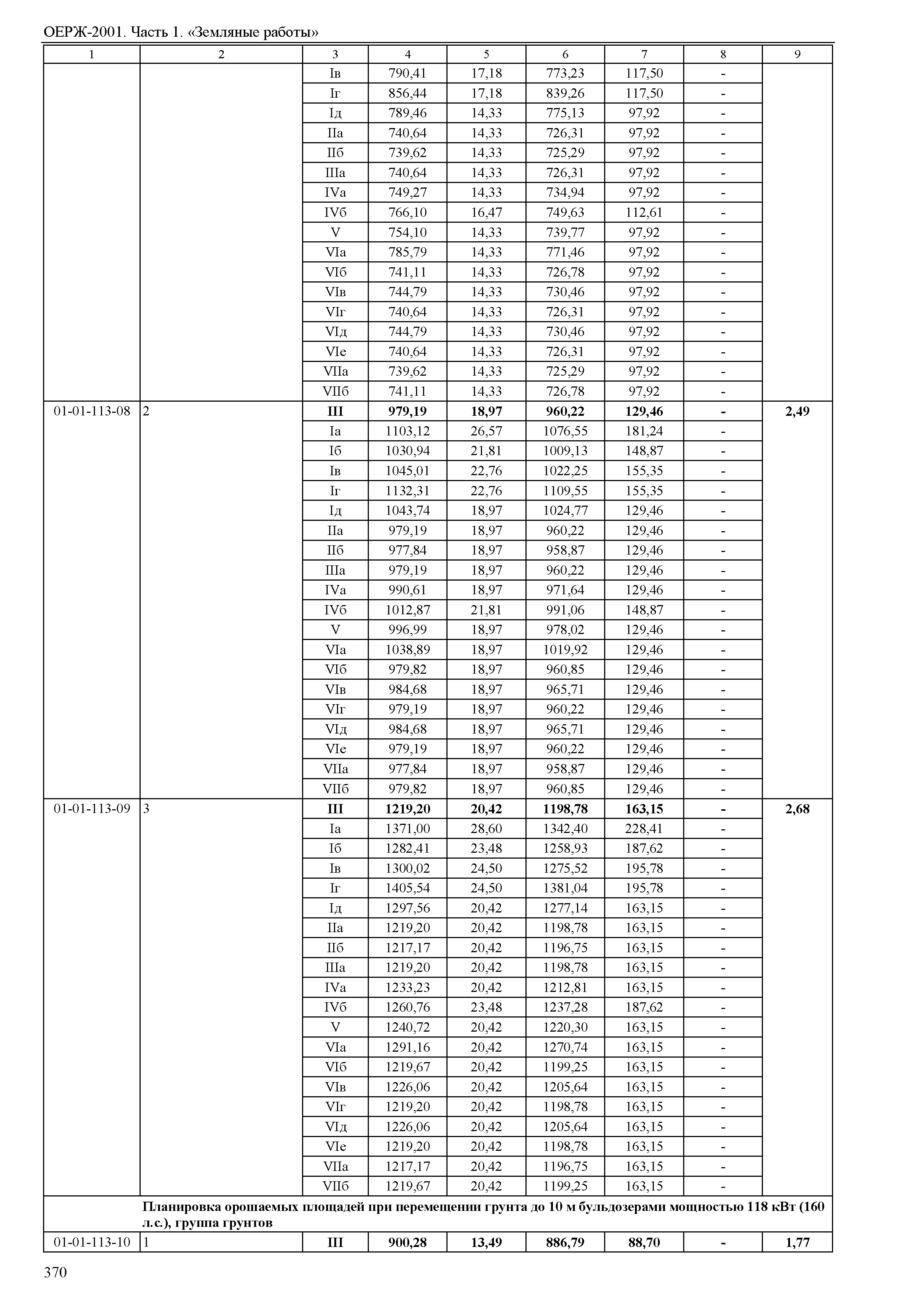 ОЕРЖ 81-02-01-2001