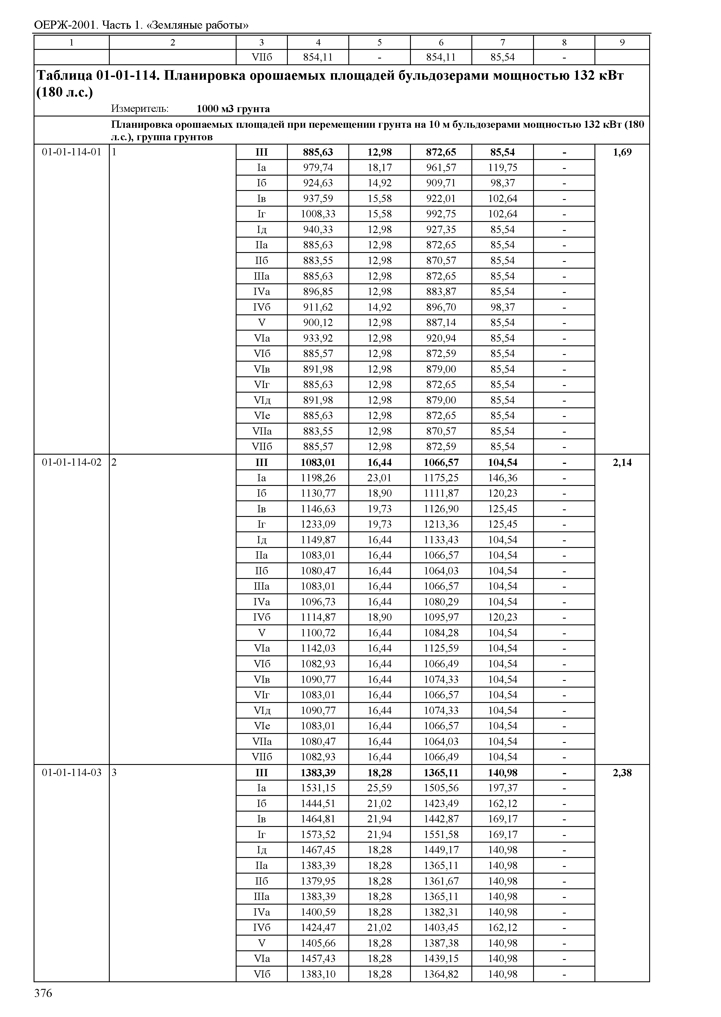 ОЕРЖ 81-02-01-2001