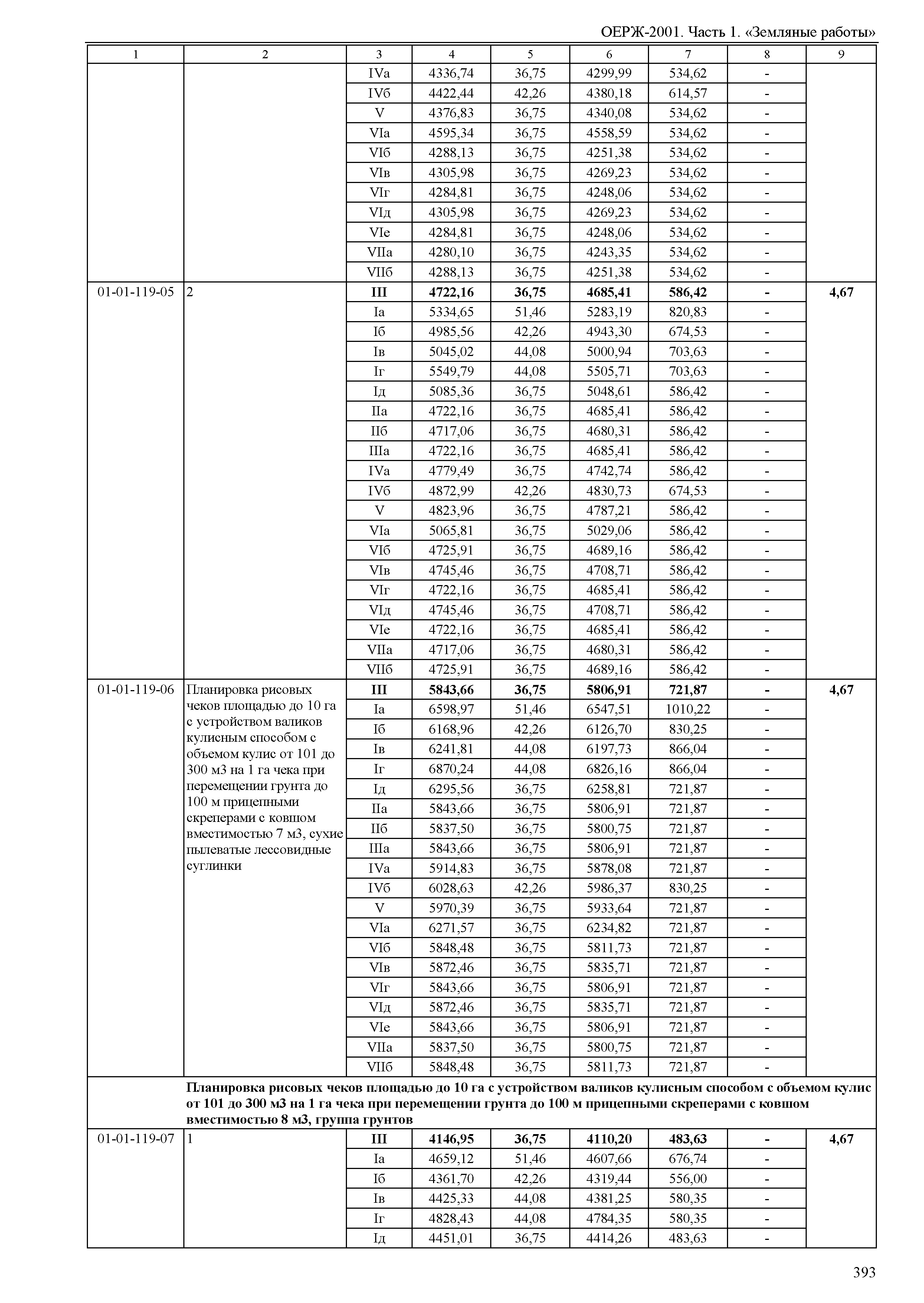 ОЕРЖ 81-02-01-2001