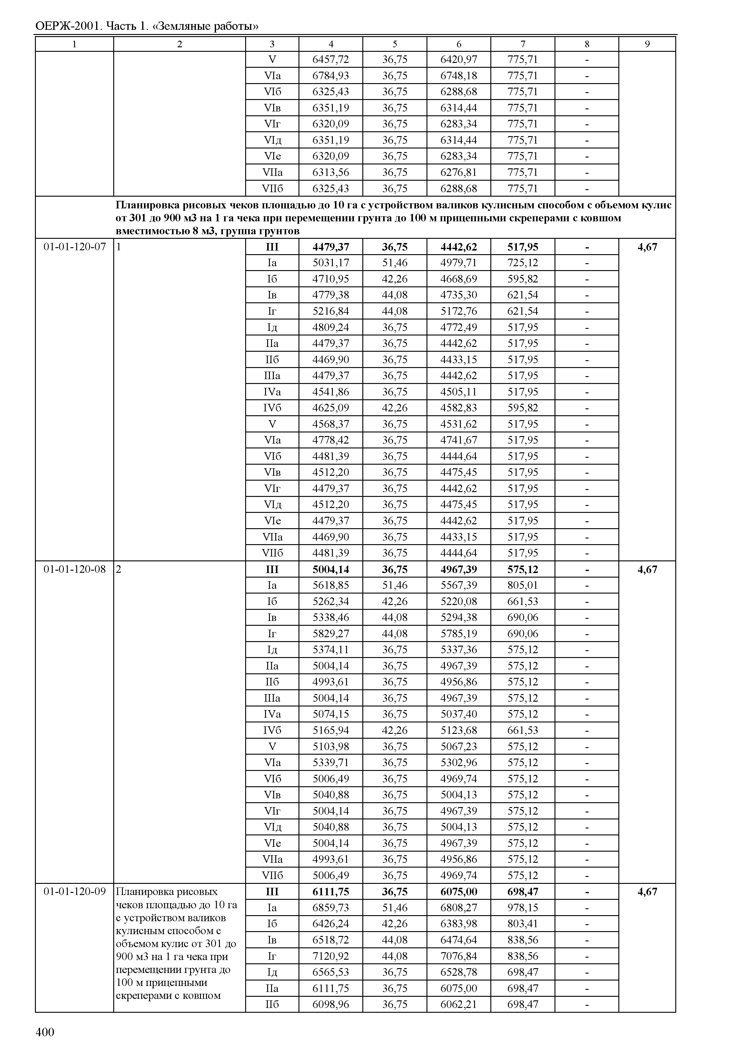 ОЕРЖ 81-02-01-2001