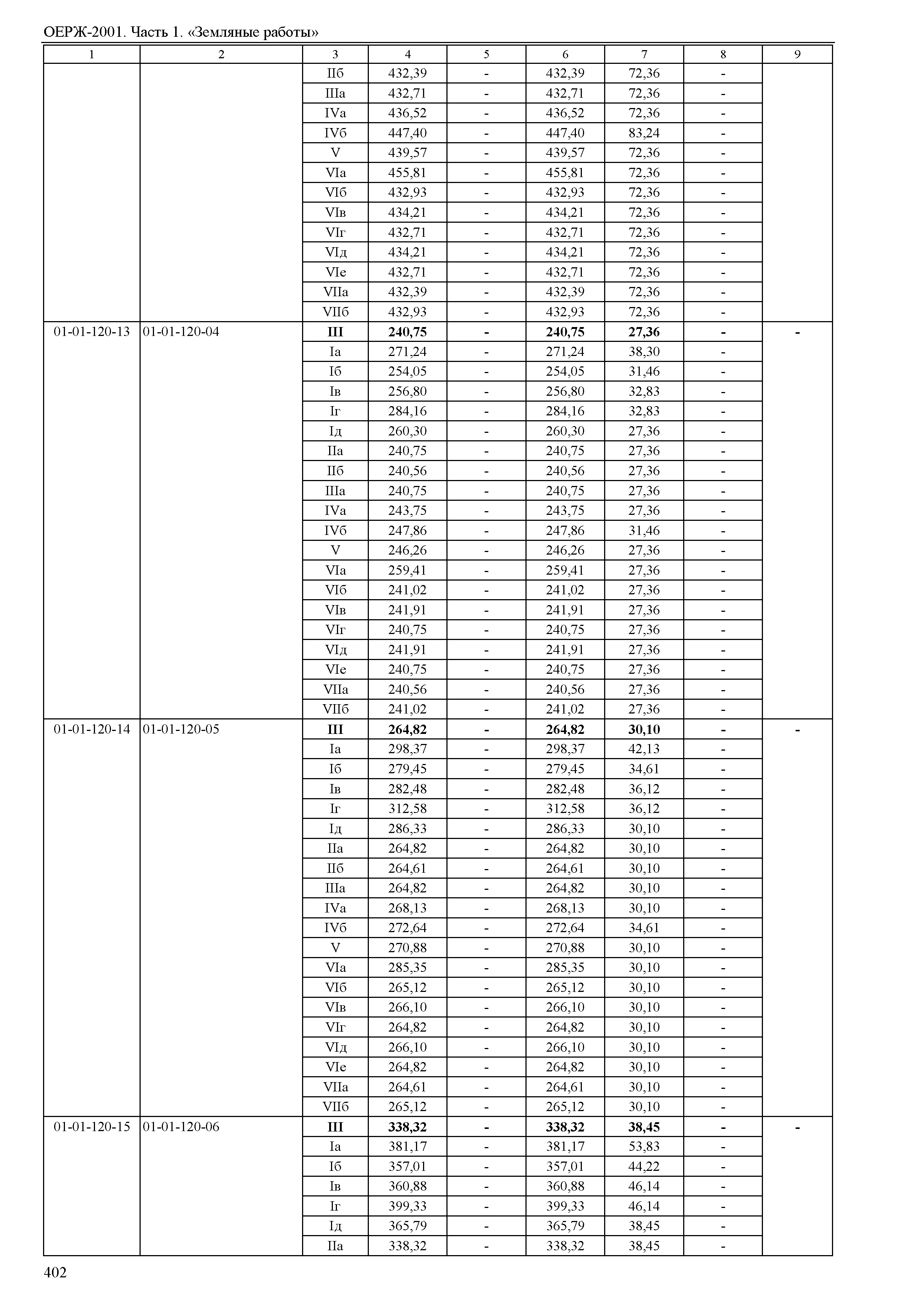 ОЕРЖ 81-02-01-2001