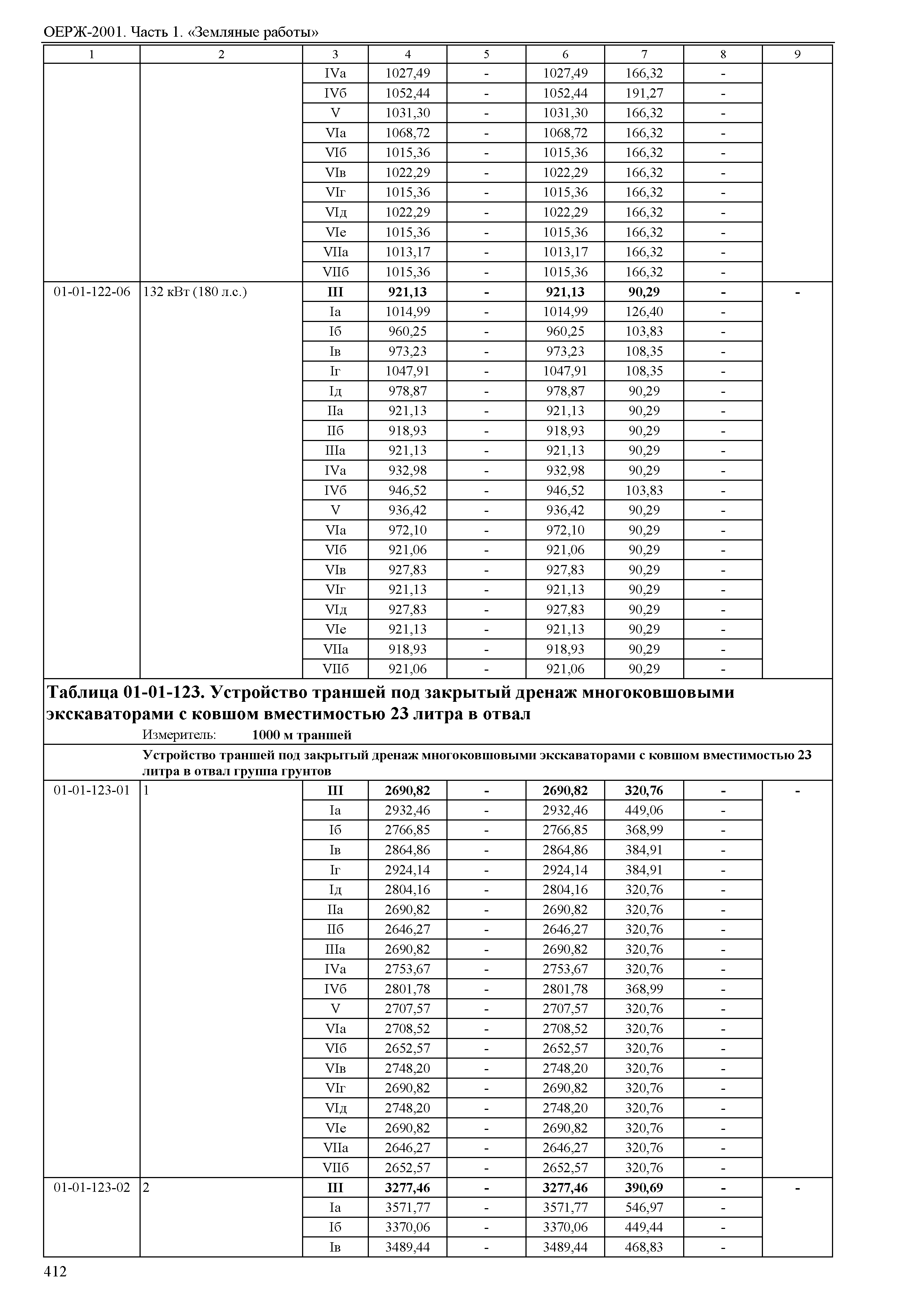 ОЕРЖ 81-02-01-2001