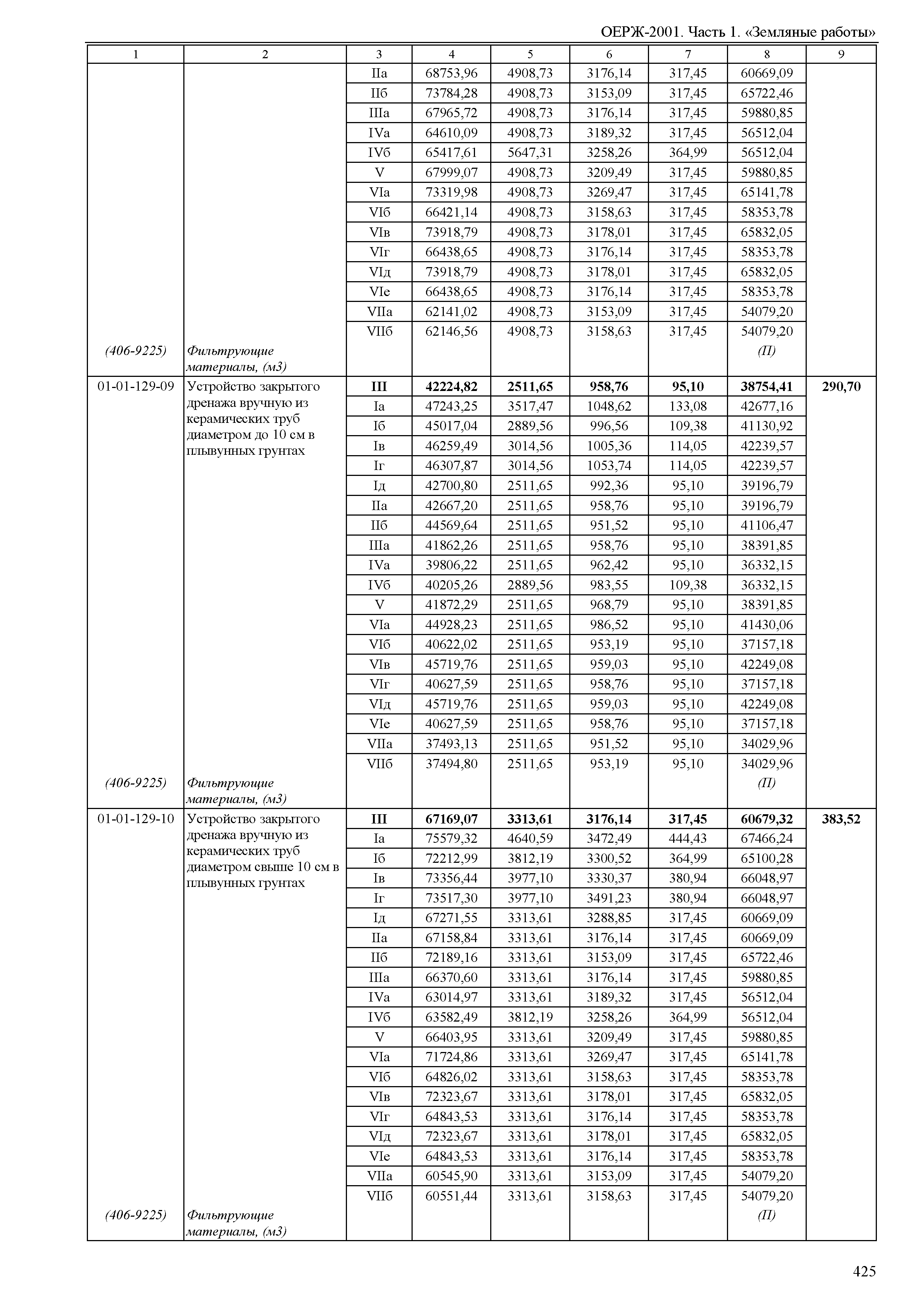 ОЕРЖ 81-02-01-2001