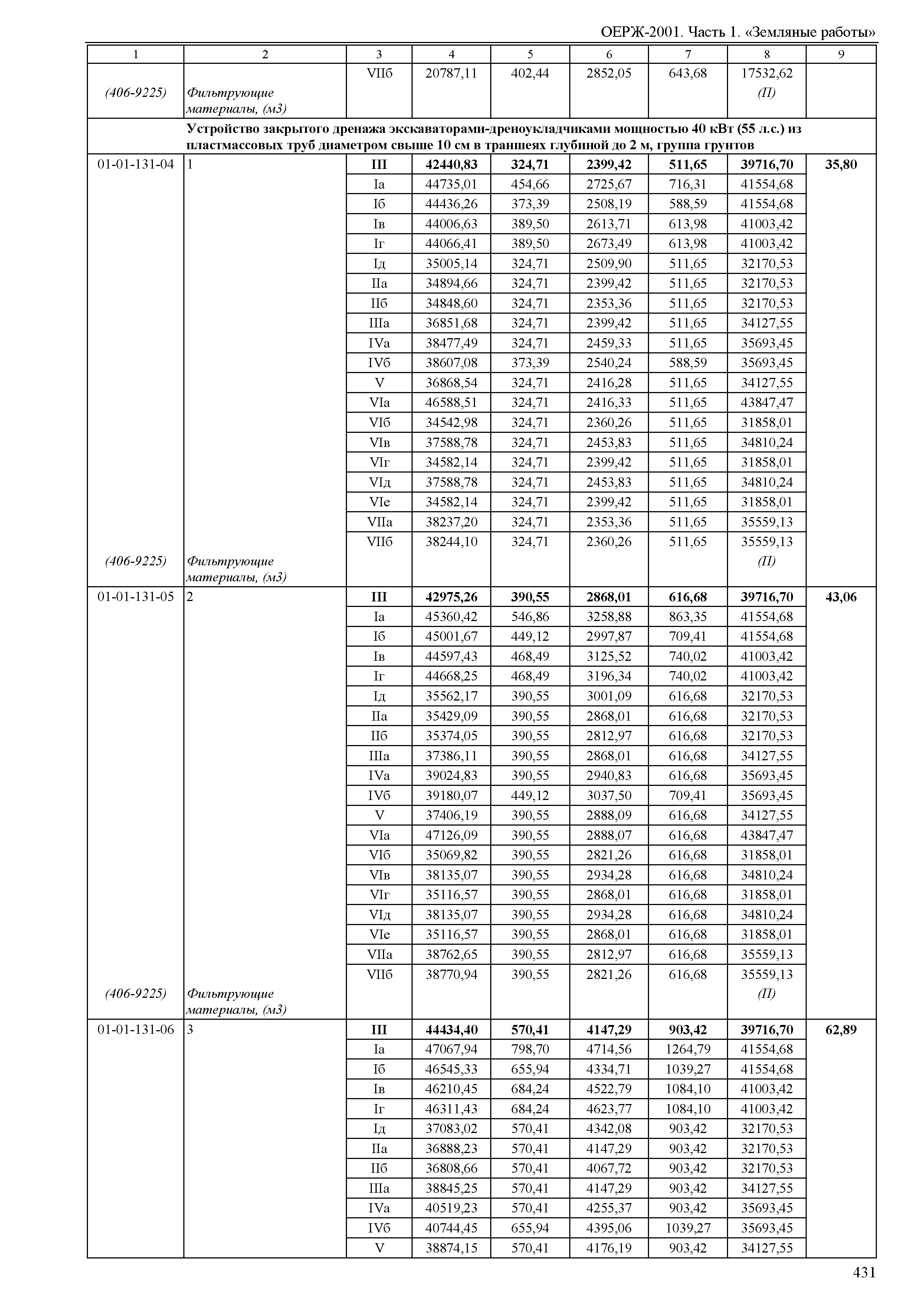 ОЕРЖ 81-02-01-2001