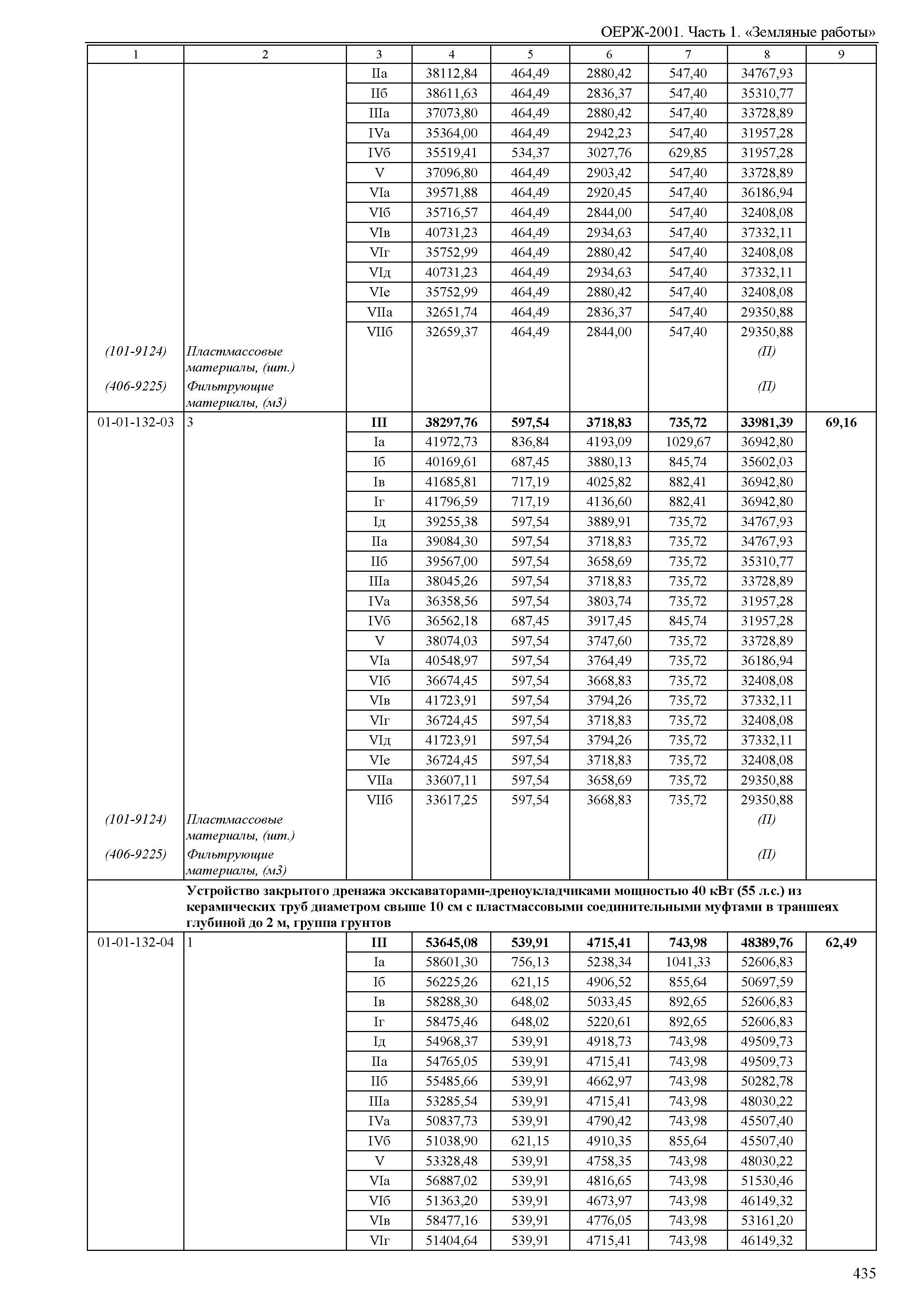 ОЕРЖ 81-02-01-2001