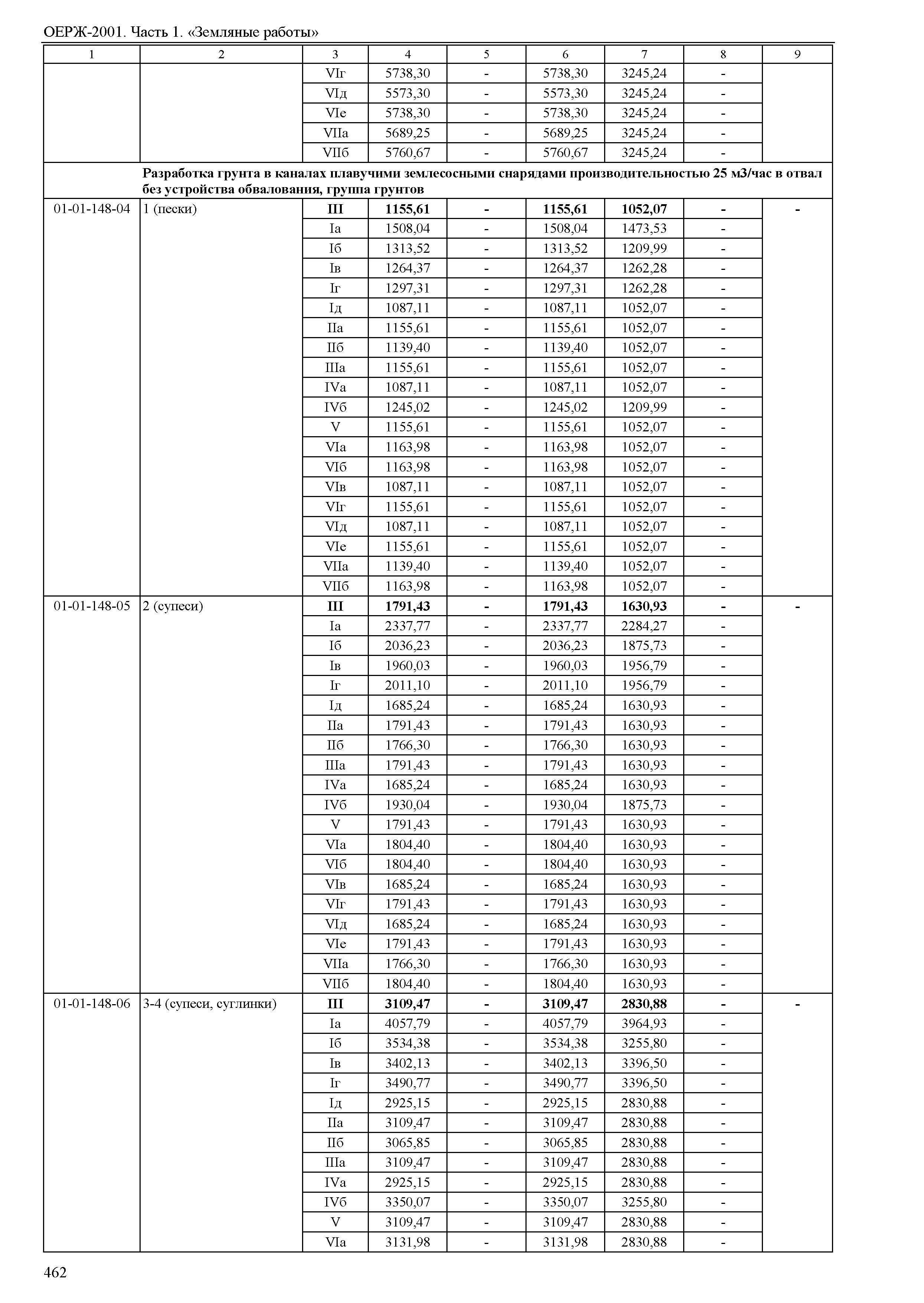 ОЕРЖ 81-02-01-2001