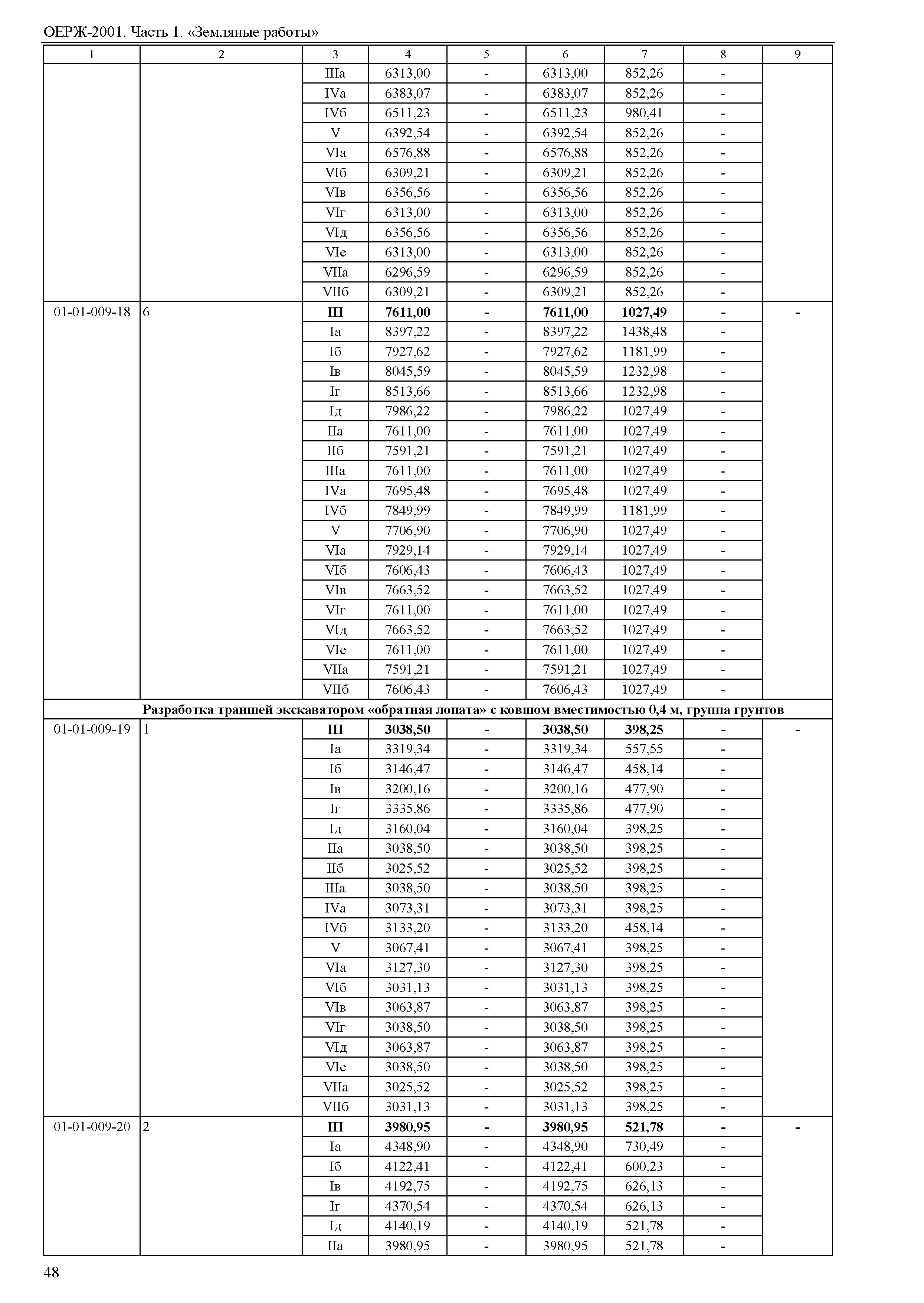 ОЕРЖ 81-02-01-2001