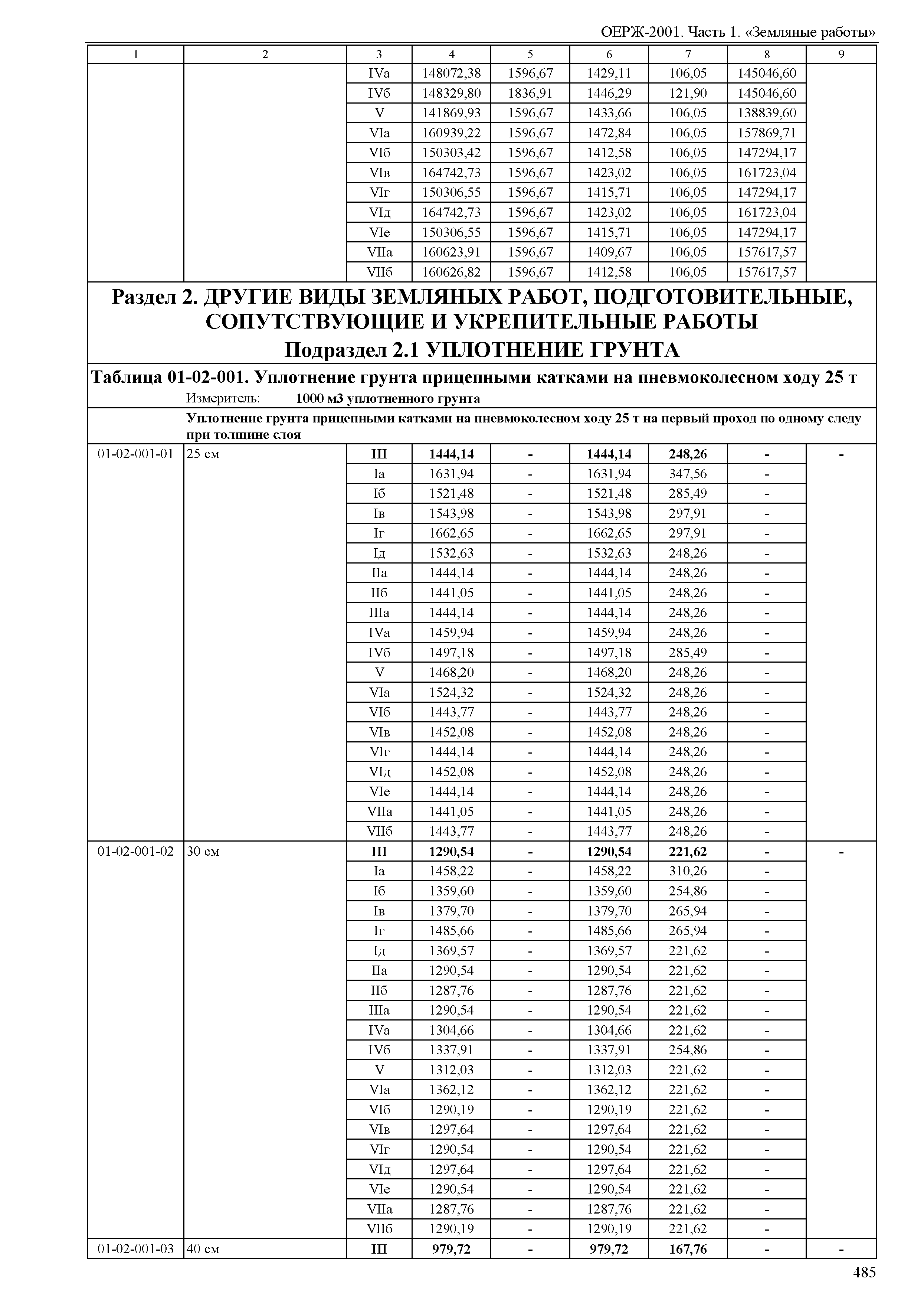 ОЕРЖ 81-02-01-2001