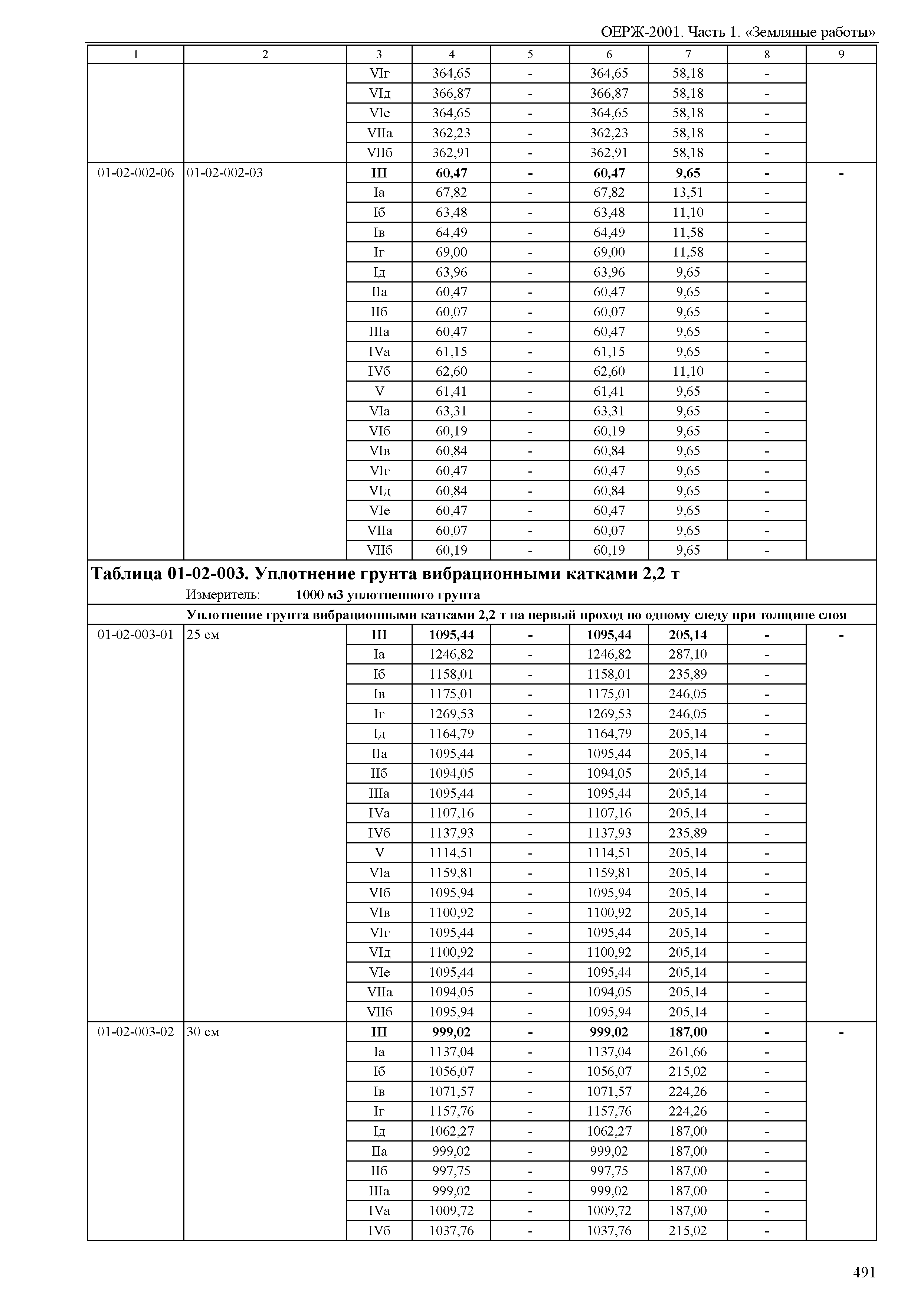 ОЕРЖ 81-02-01-2001