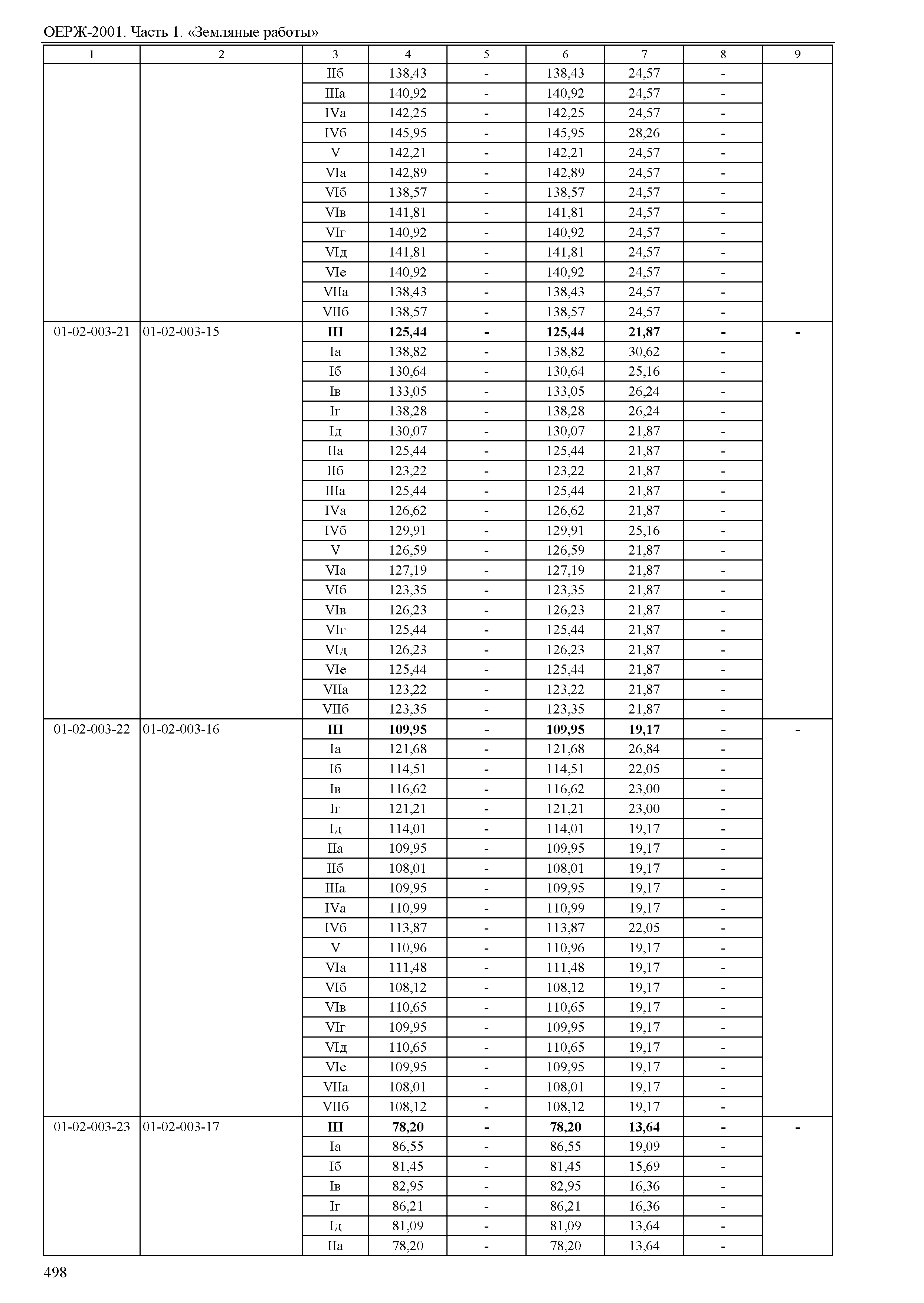 ОЕРЖ 81-02-01-2001