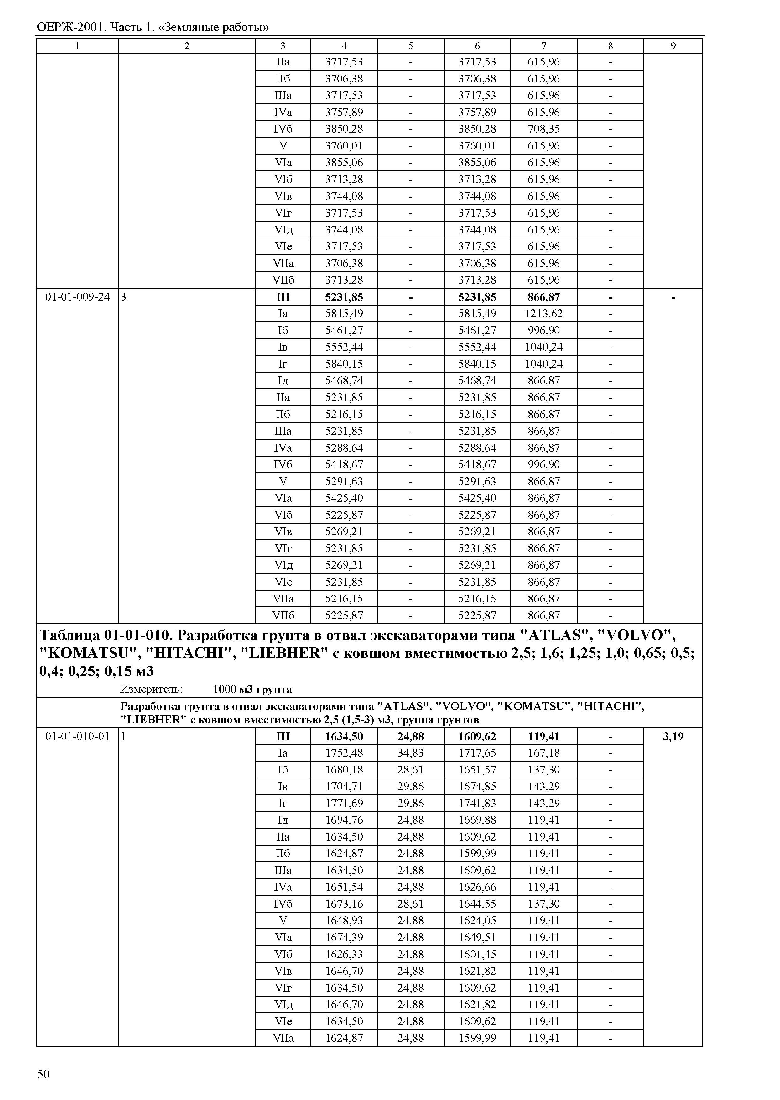 ОЕРЖ 81-02-01-2001