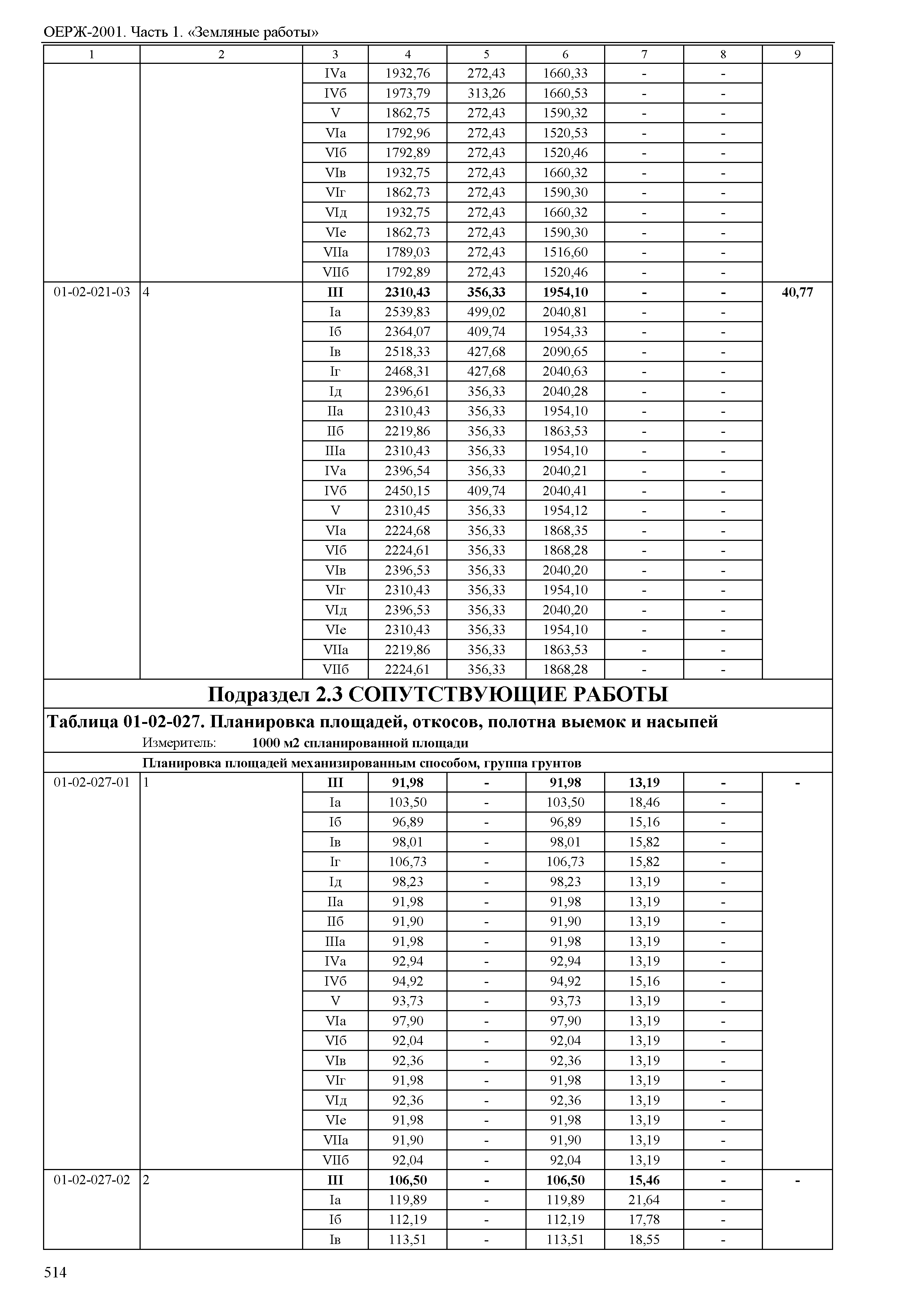 ОЕРЖ 81-02-01-2001