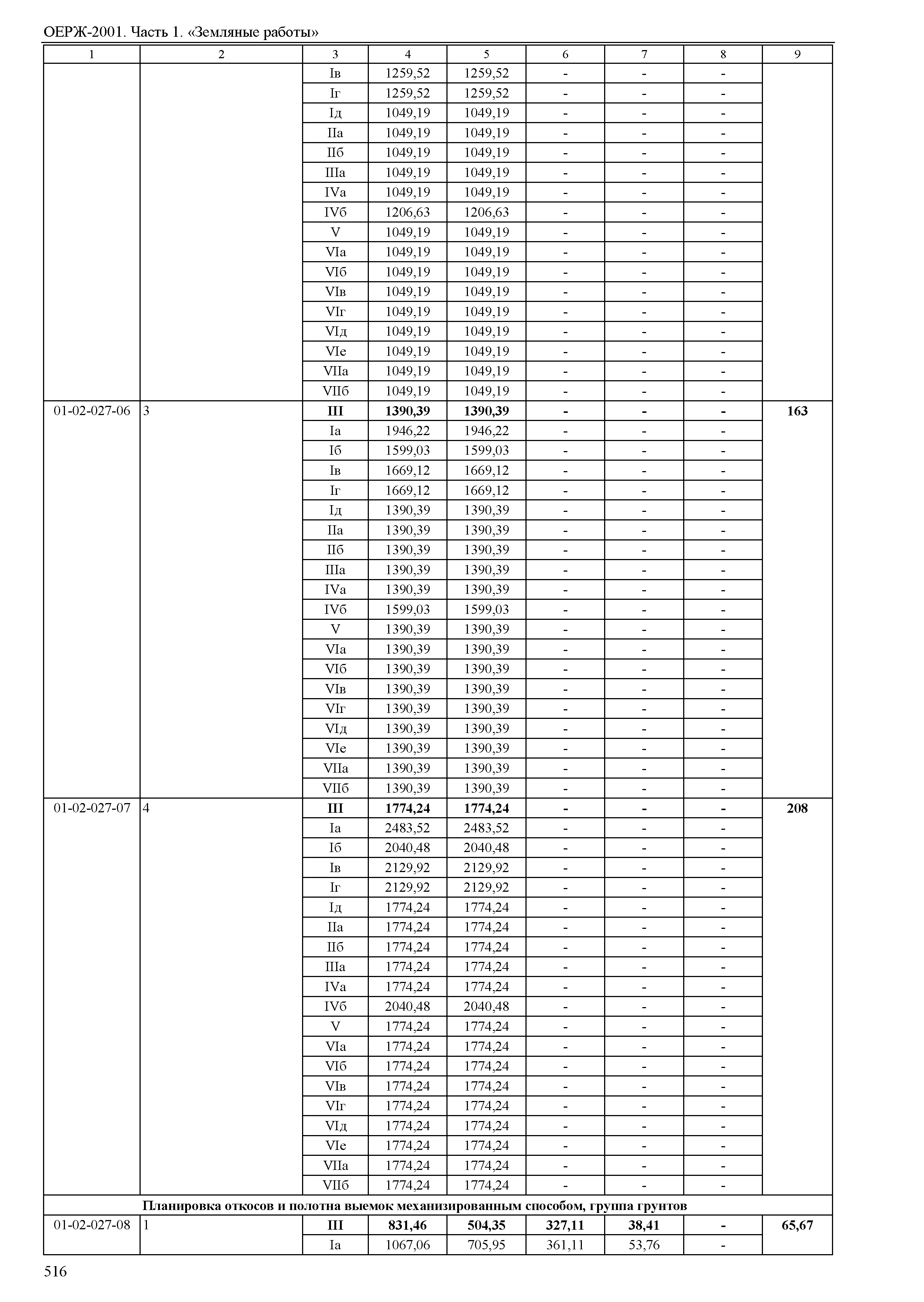 ОЕРЖ 81-02-01-2001