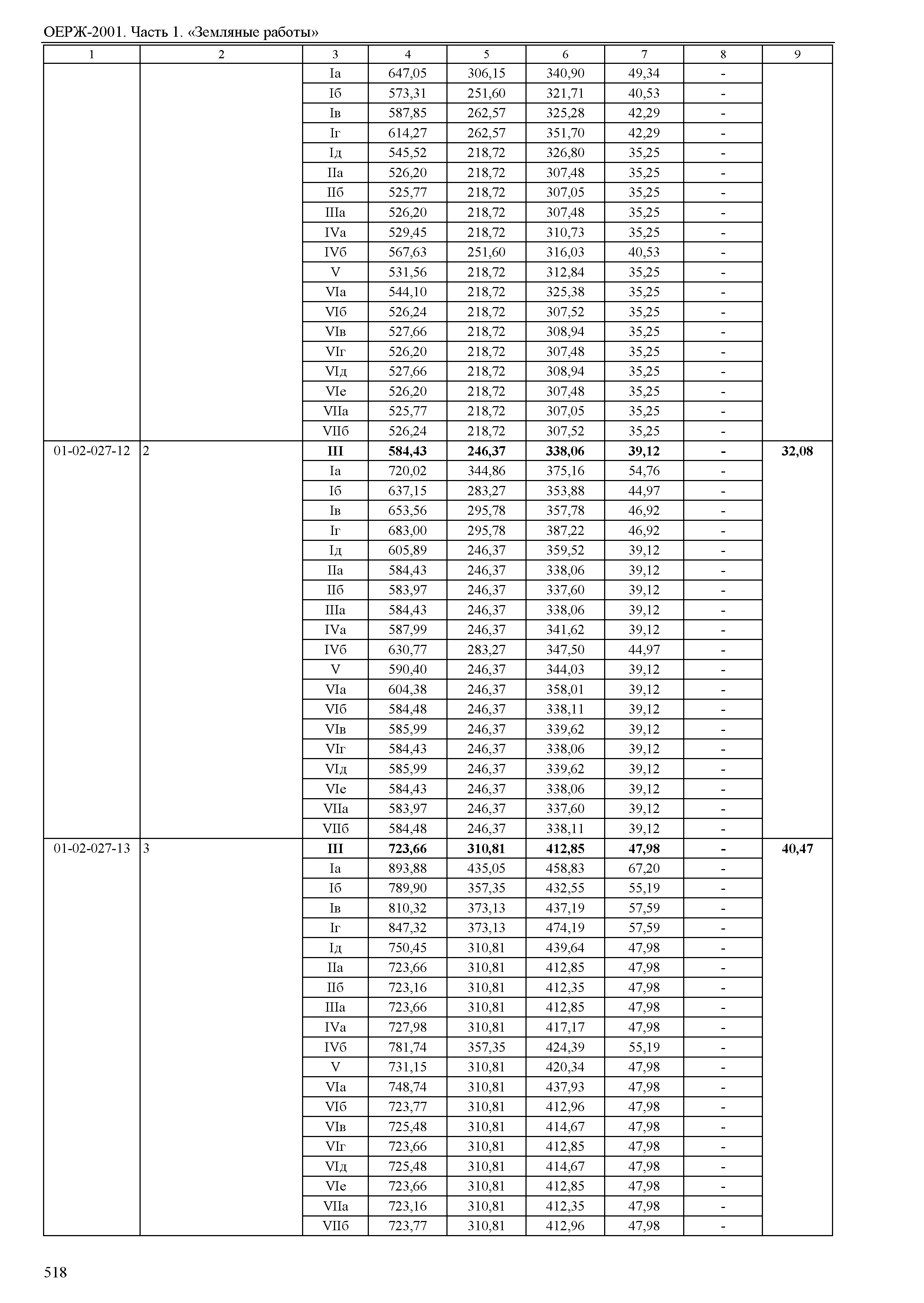 ОЕРЖ 81-02-01-2001