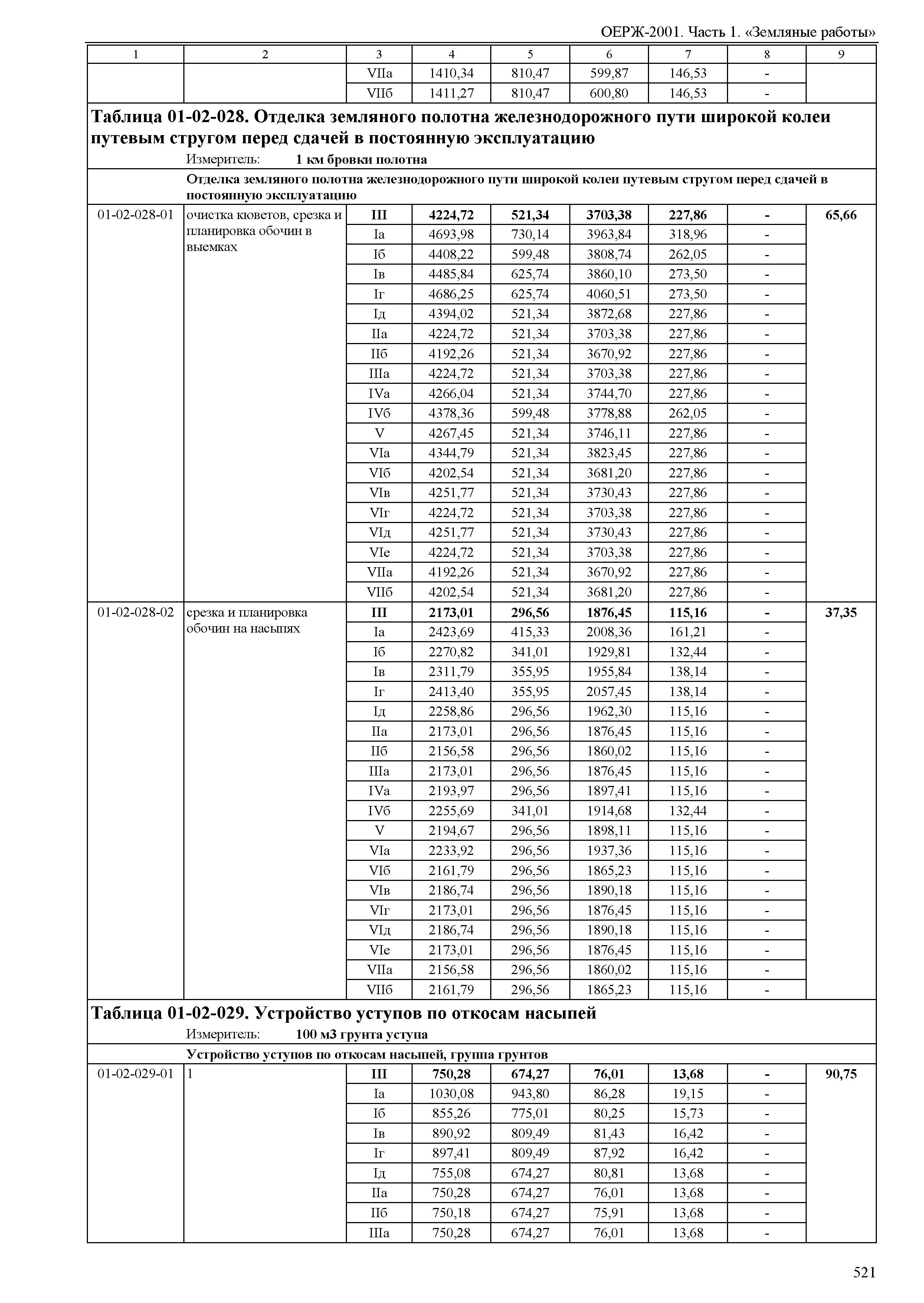 ОЕРЖ 81-02-01-2001