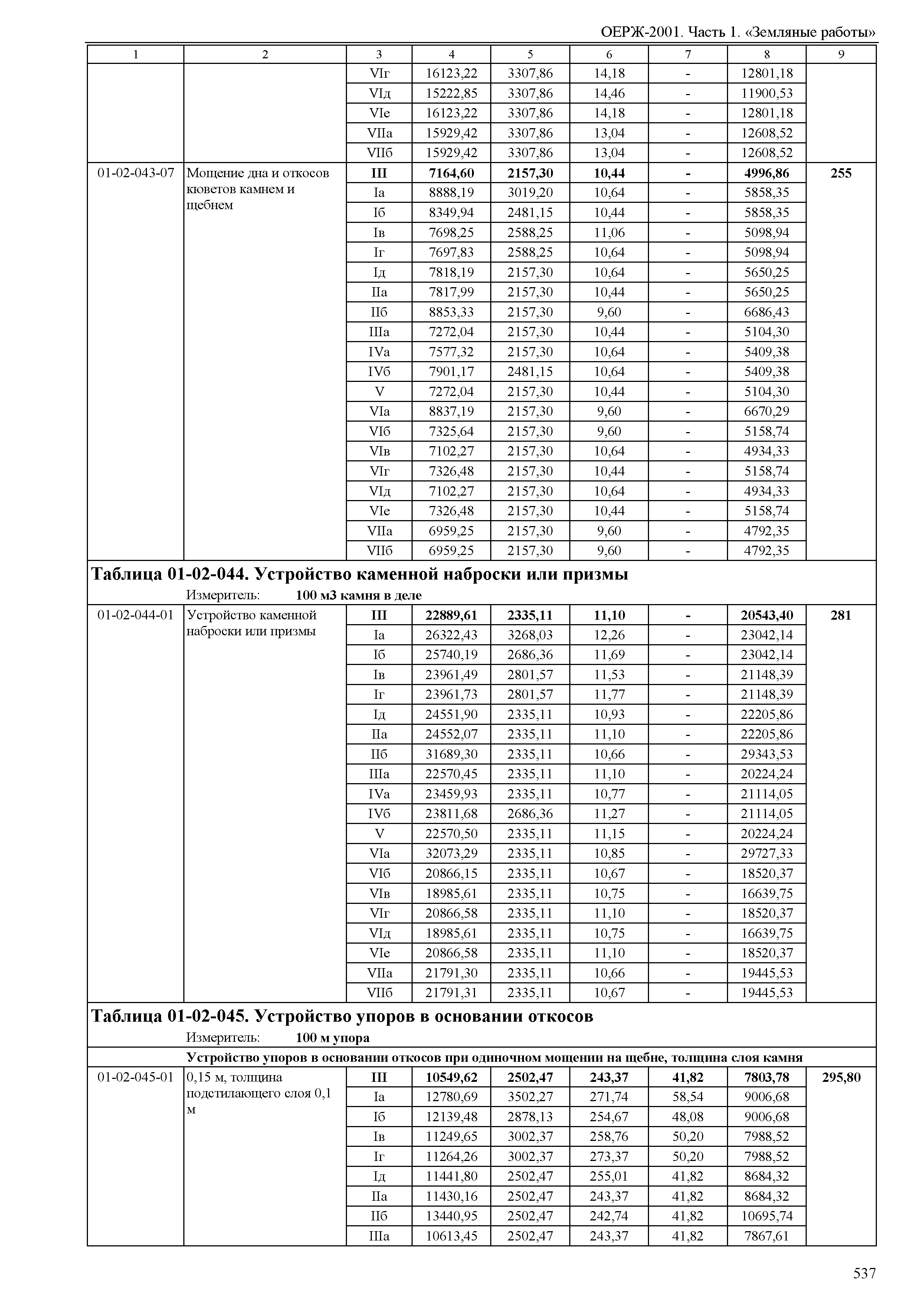 ОЕРЖ 81-02-01-2001