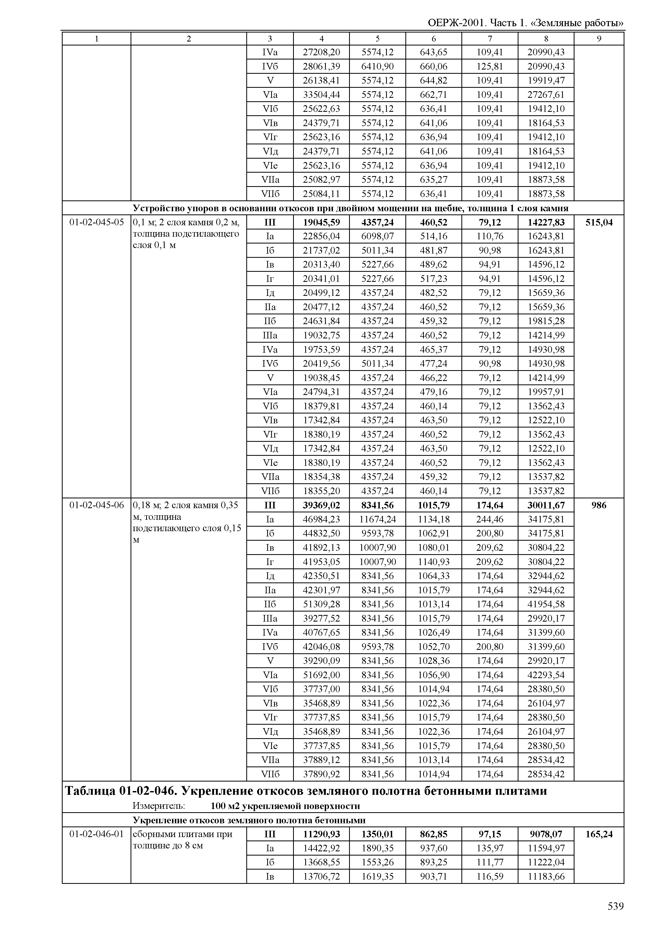 ОЕРЖ 81-02-01-2001