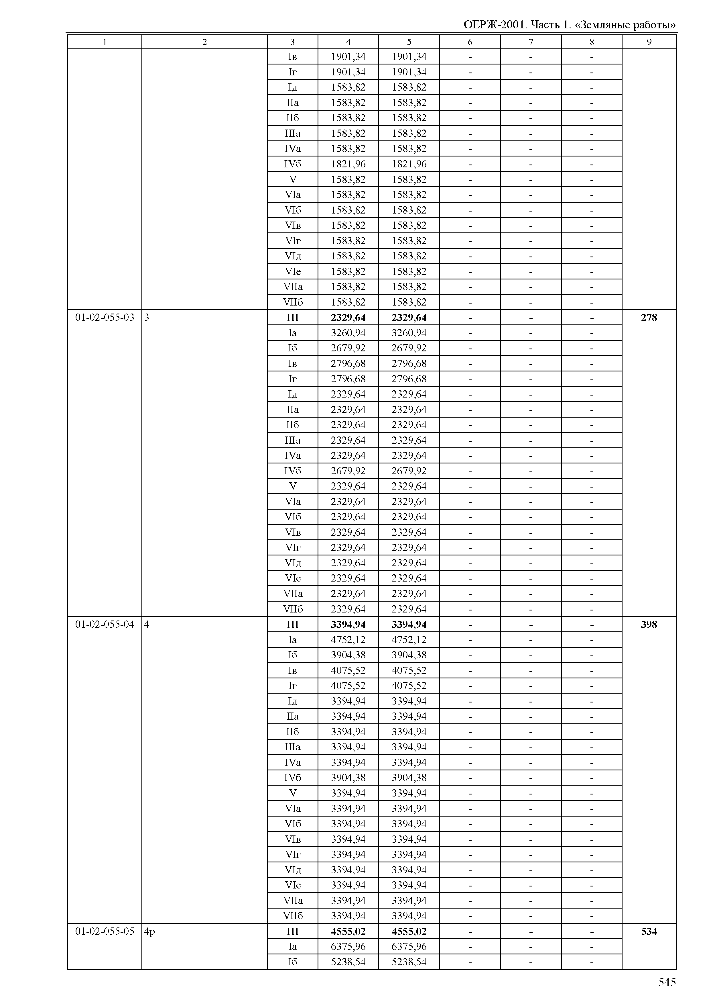 ОЕРЖ 81-02-01-2001