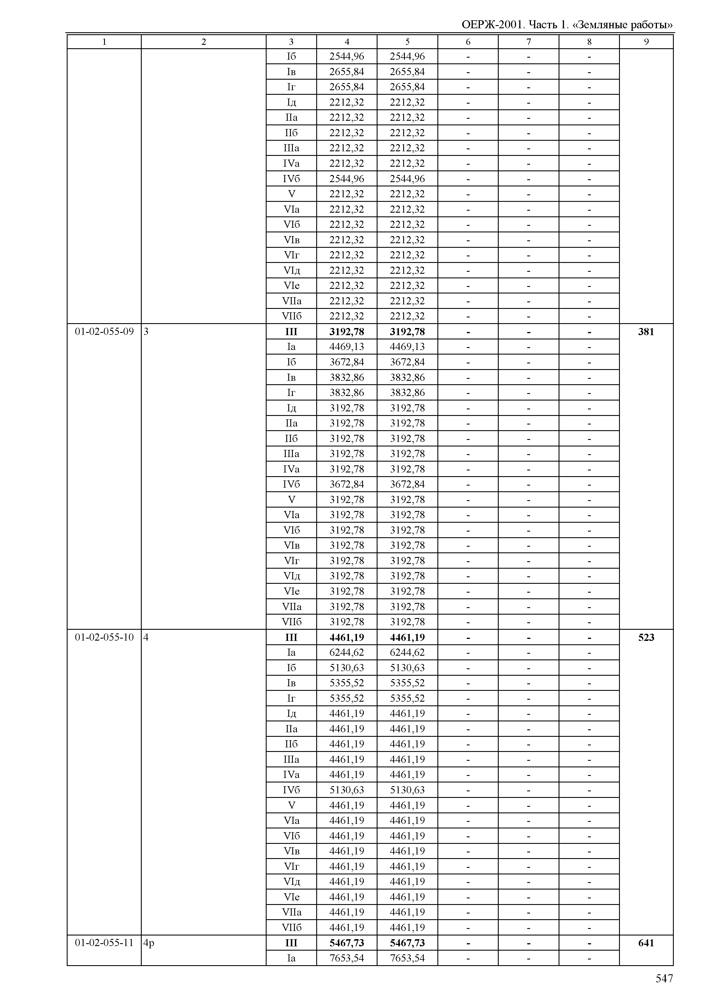 ОЕРЖ 81-02-01-2001