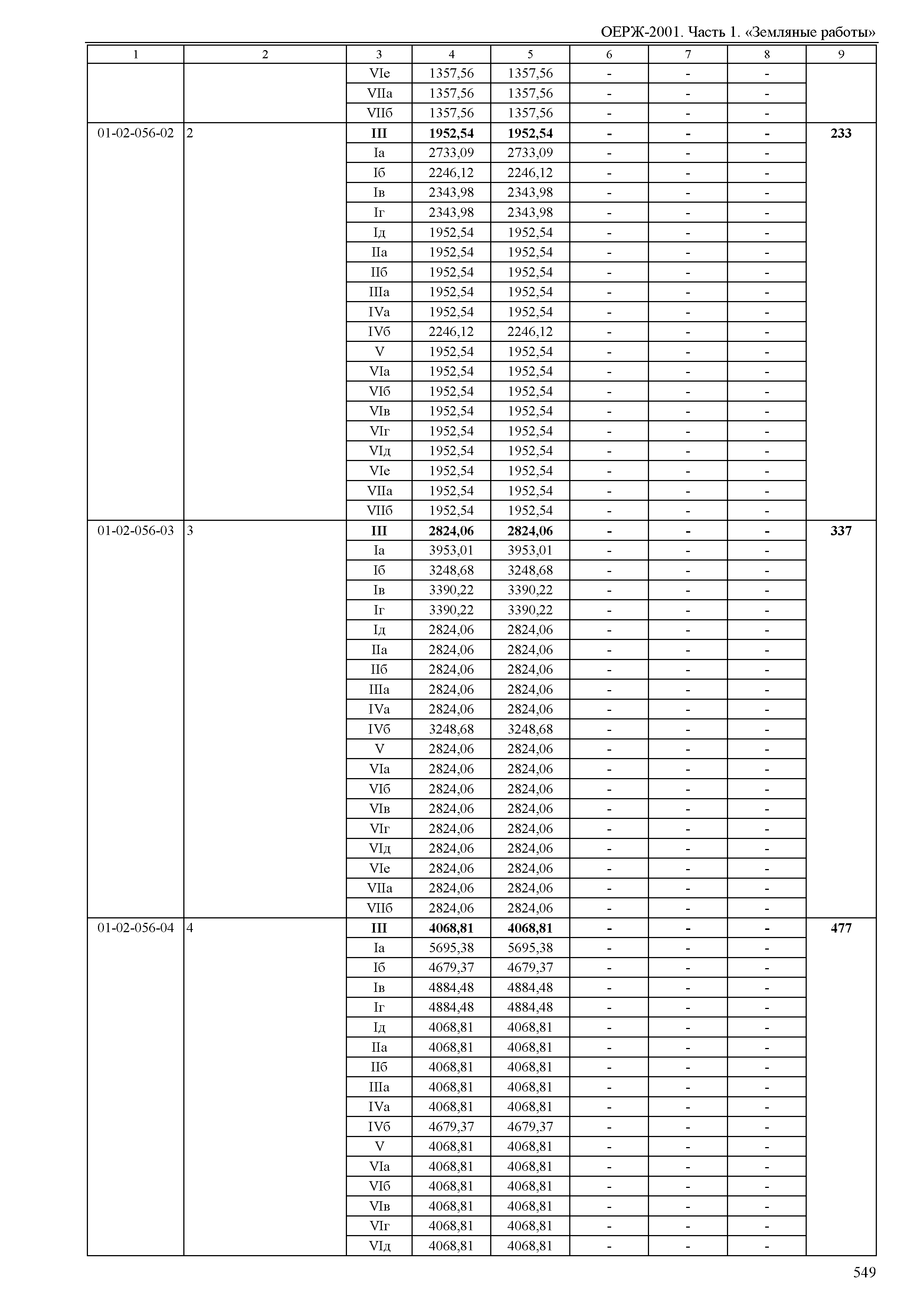 ОЕРЖ 81-02-01-2001