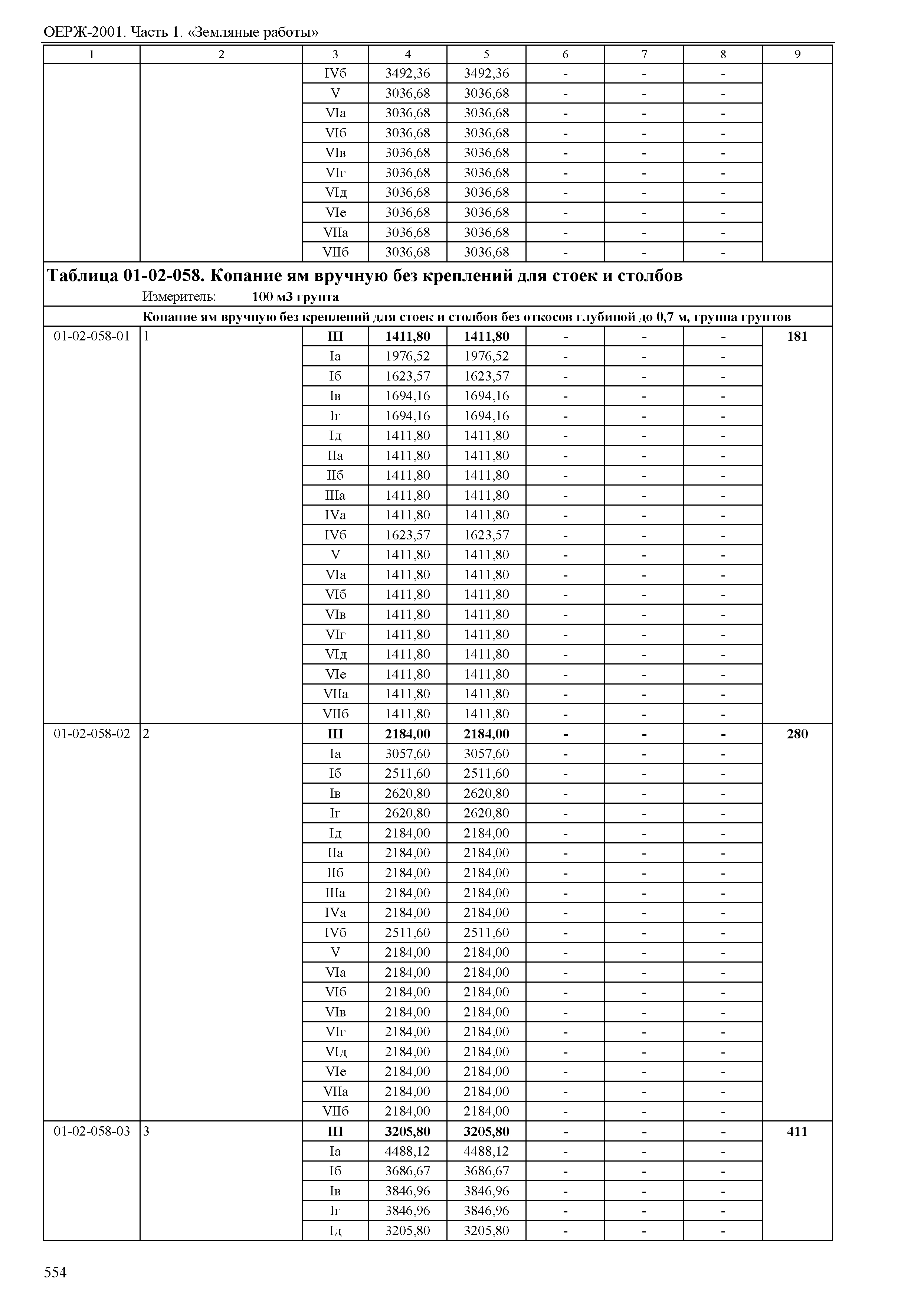 ОЕРЖ 81-02-01-2001