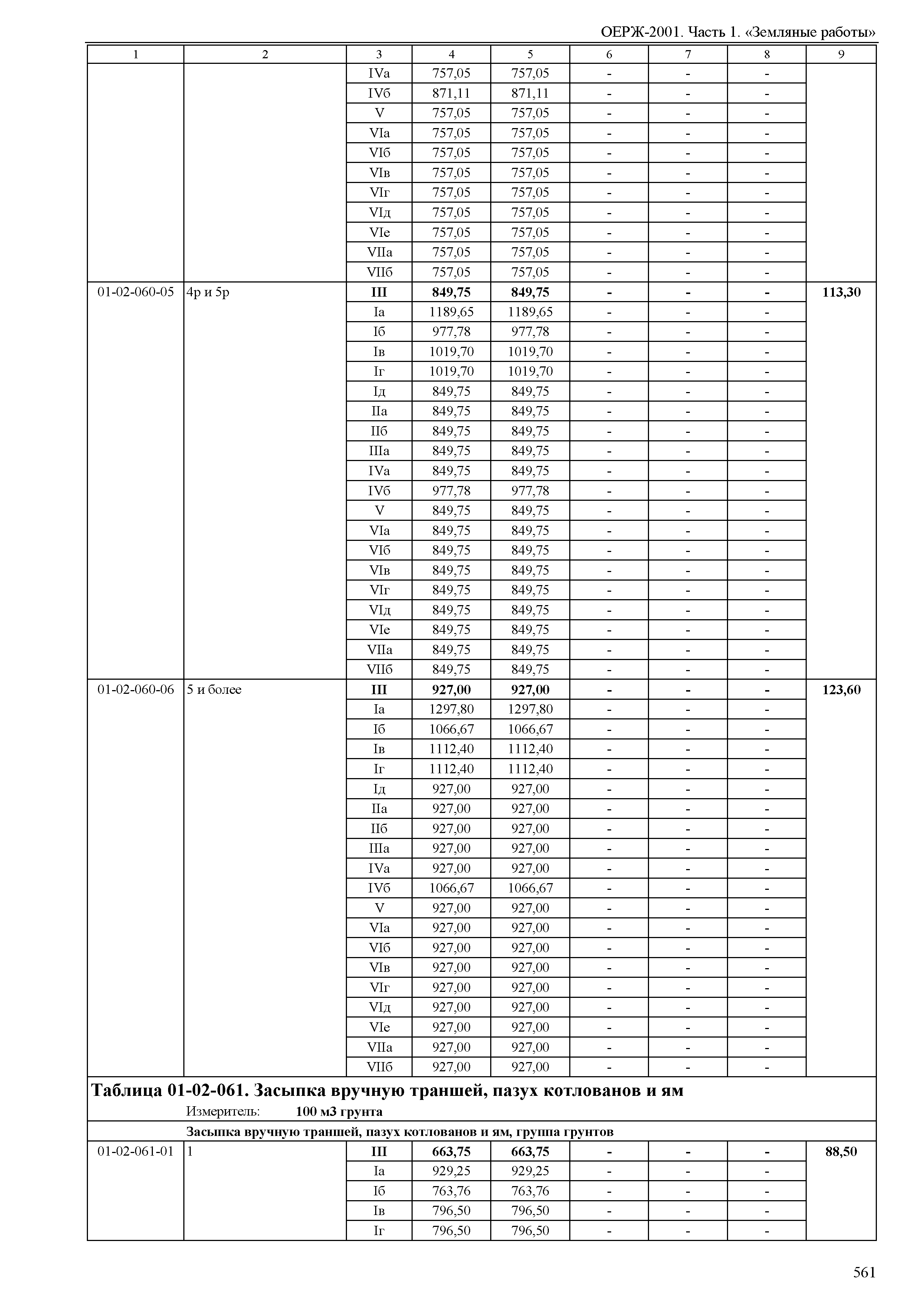 ОЕРЖ 81-02-01-2001