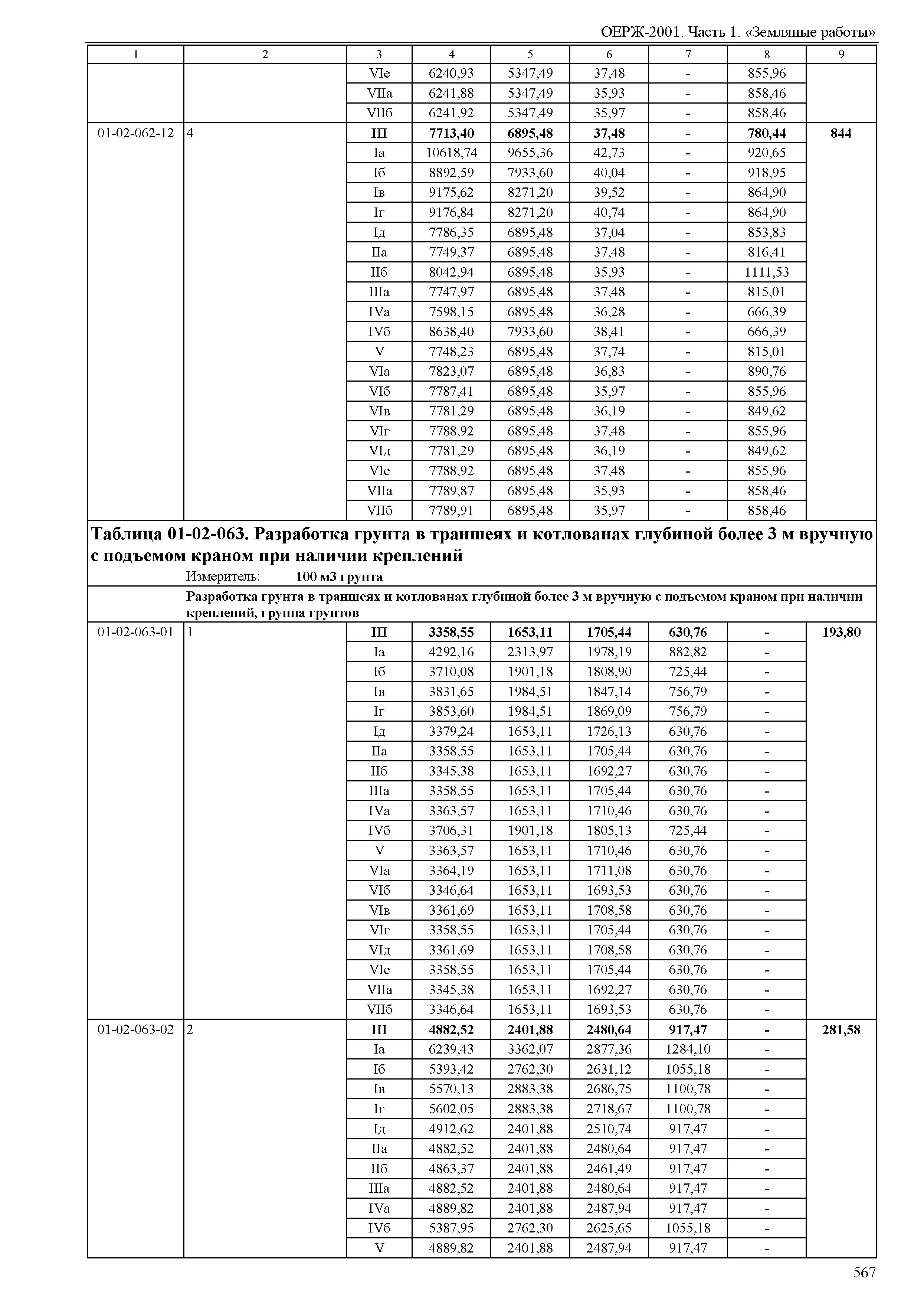 ОЕРЖ 81-02-01-2001