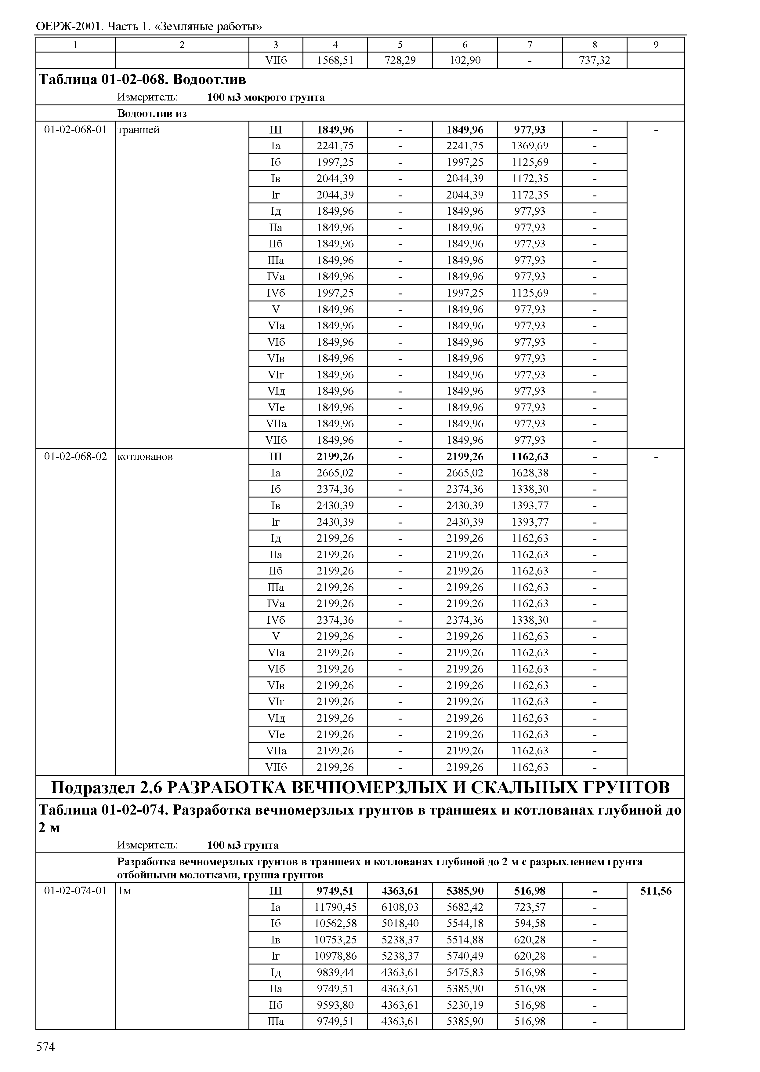 ОЕРЖ 81-02-01-2001