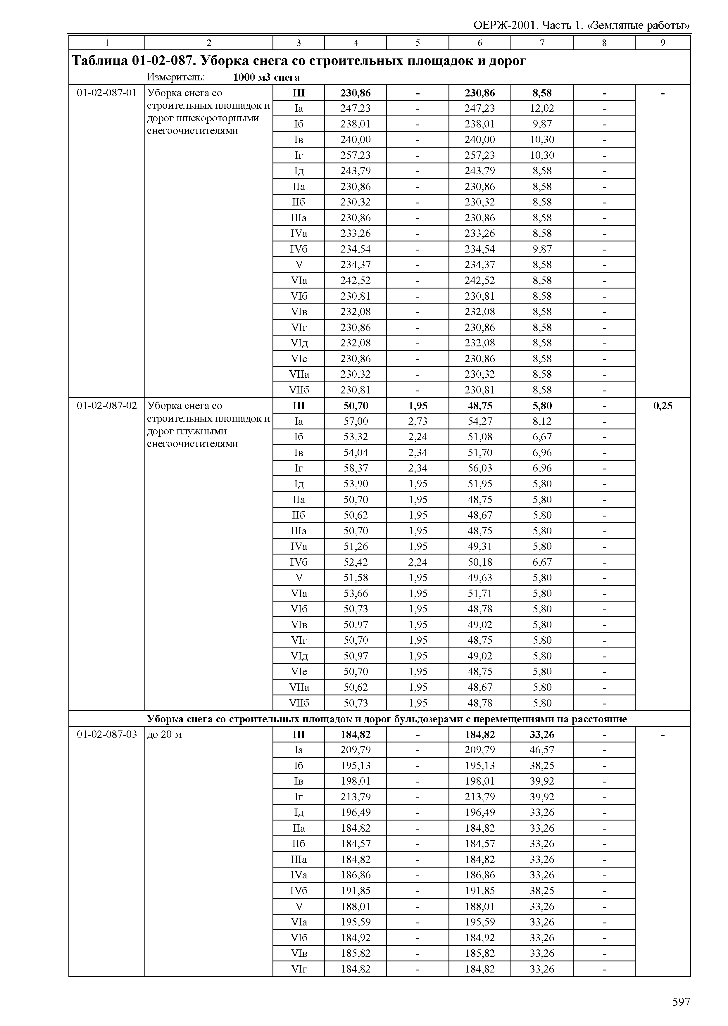 ОЕРЖ 81-02-01-2001