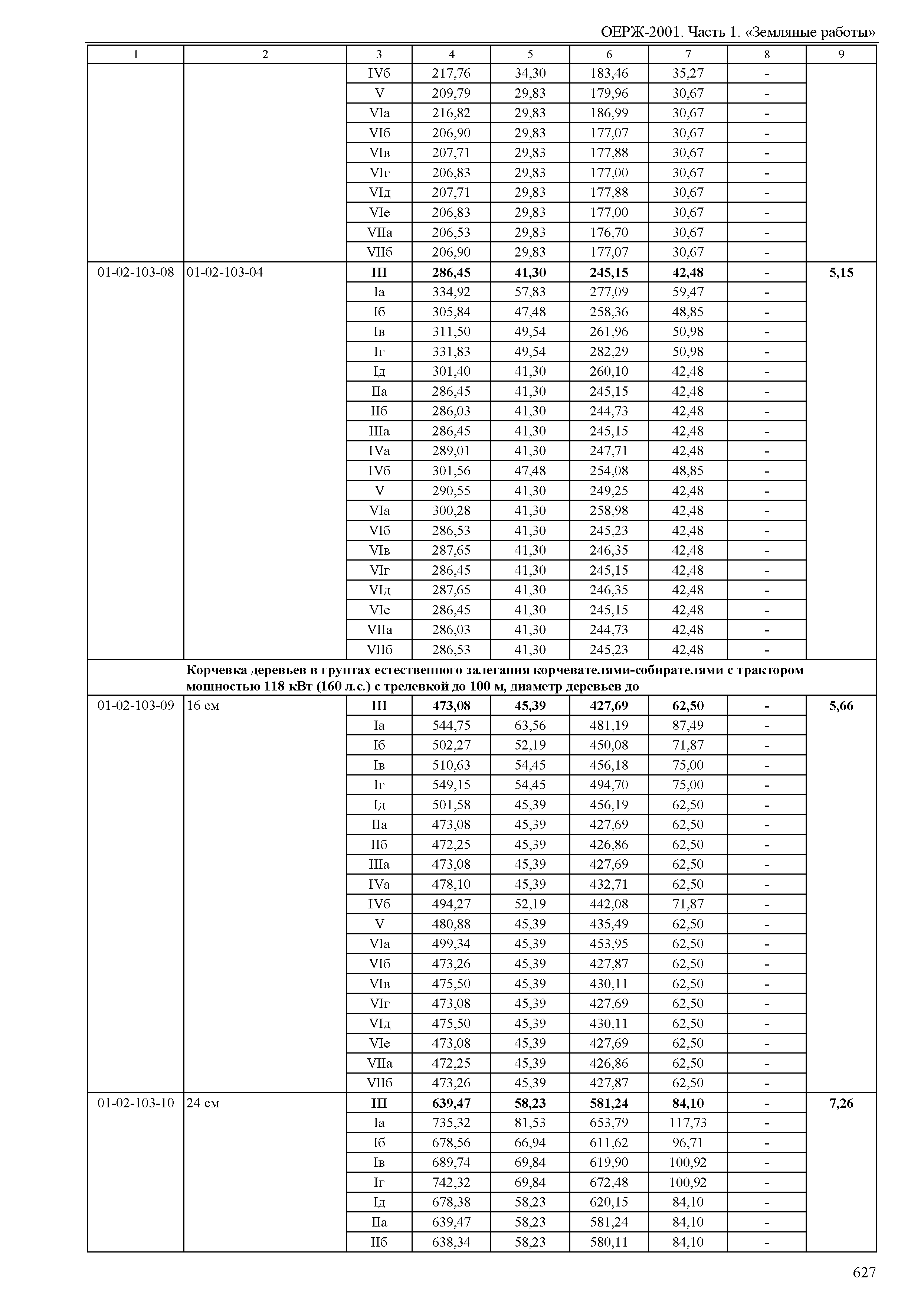 ОЕРЖ 81-02-01-2001