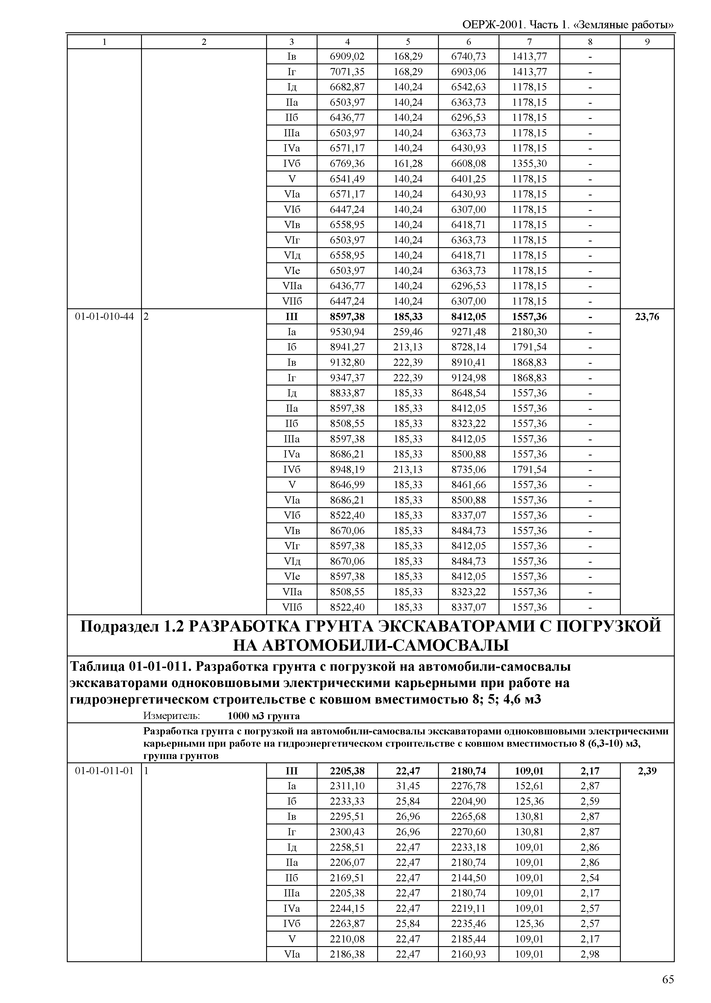 ОЕРЖ 81-02-01-2001