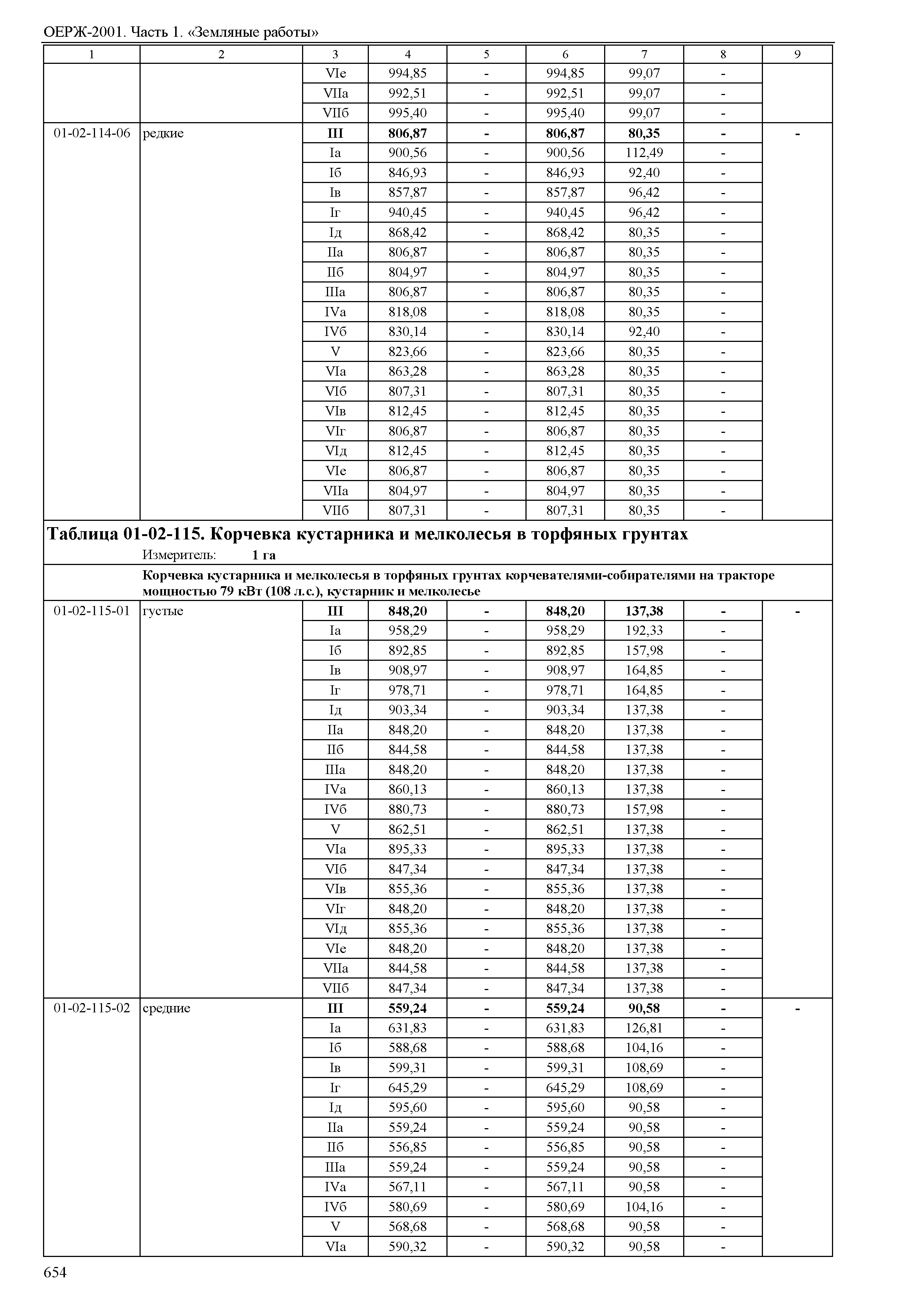 ОЕРЖ 81-02-01-2001