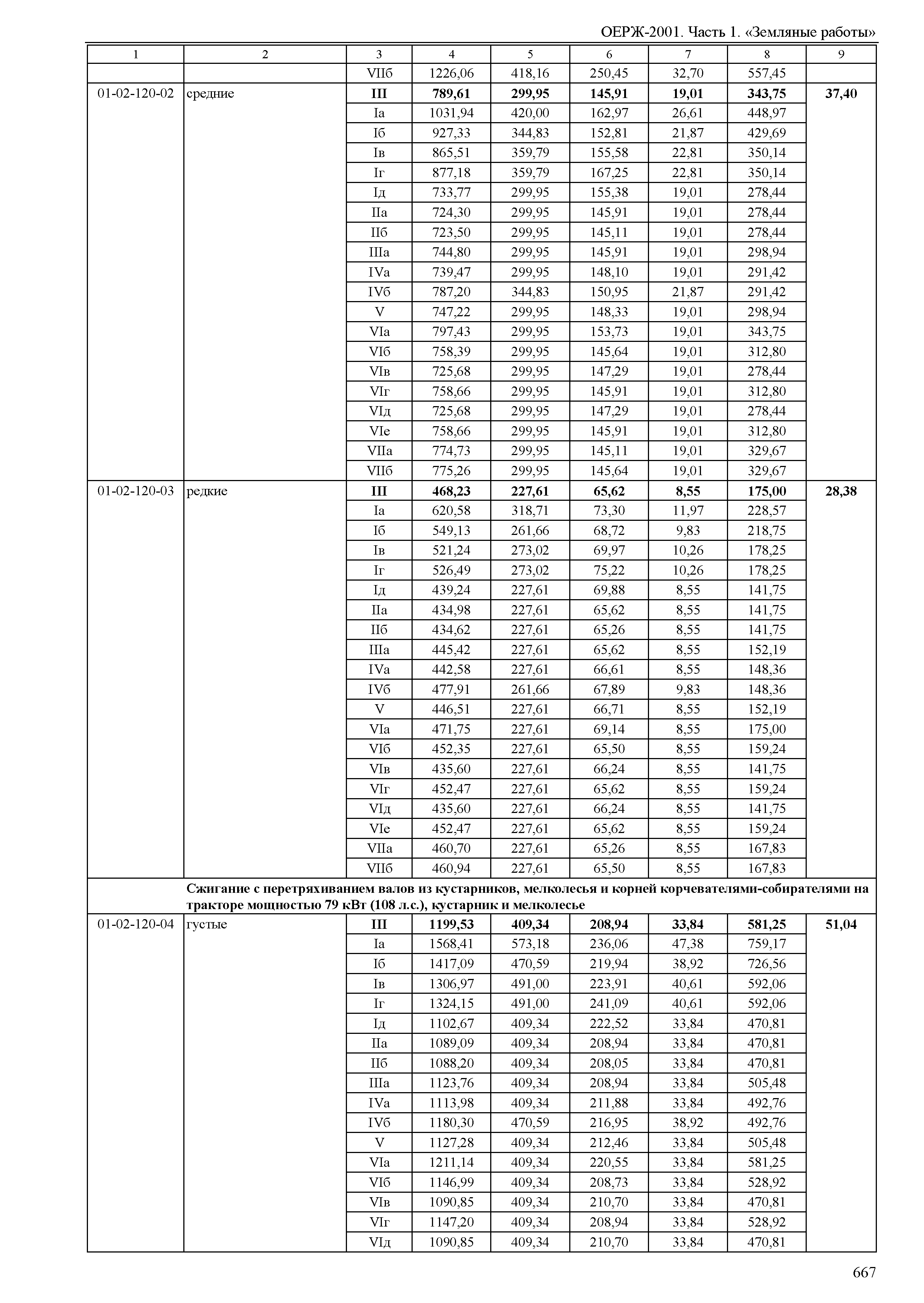 ОЕРЖ 81-02-01-2001