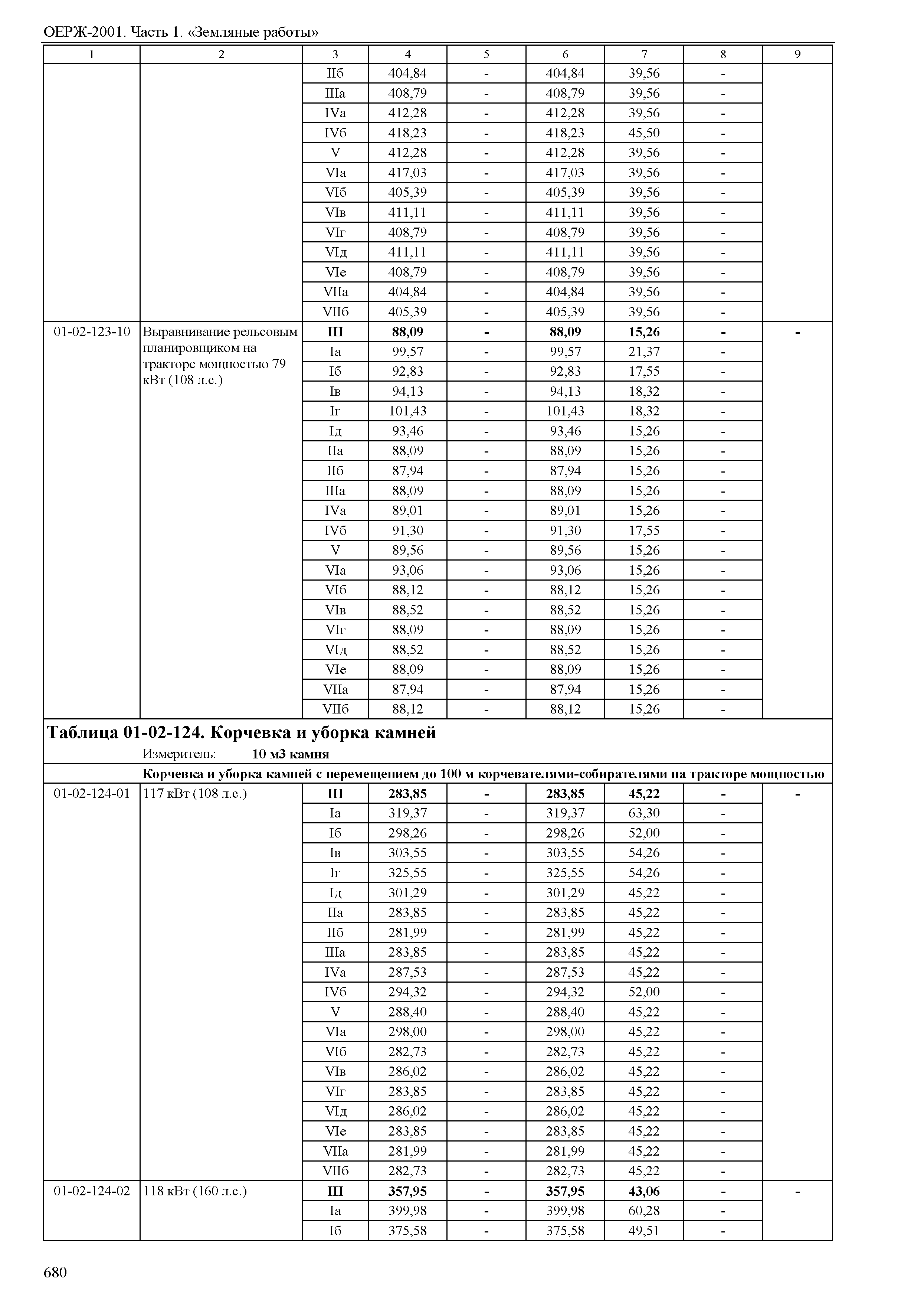 ОЕРЖ 81-02-01-2001