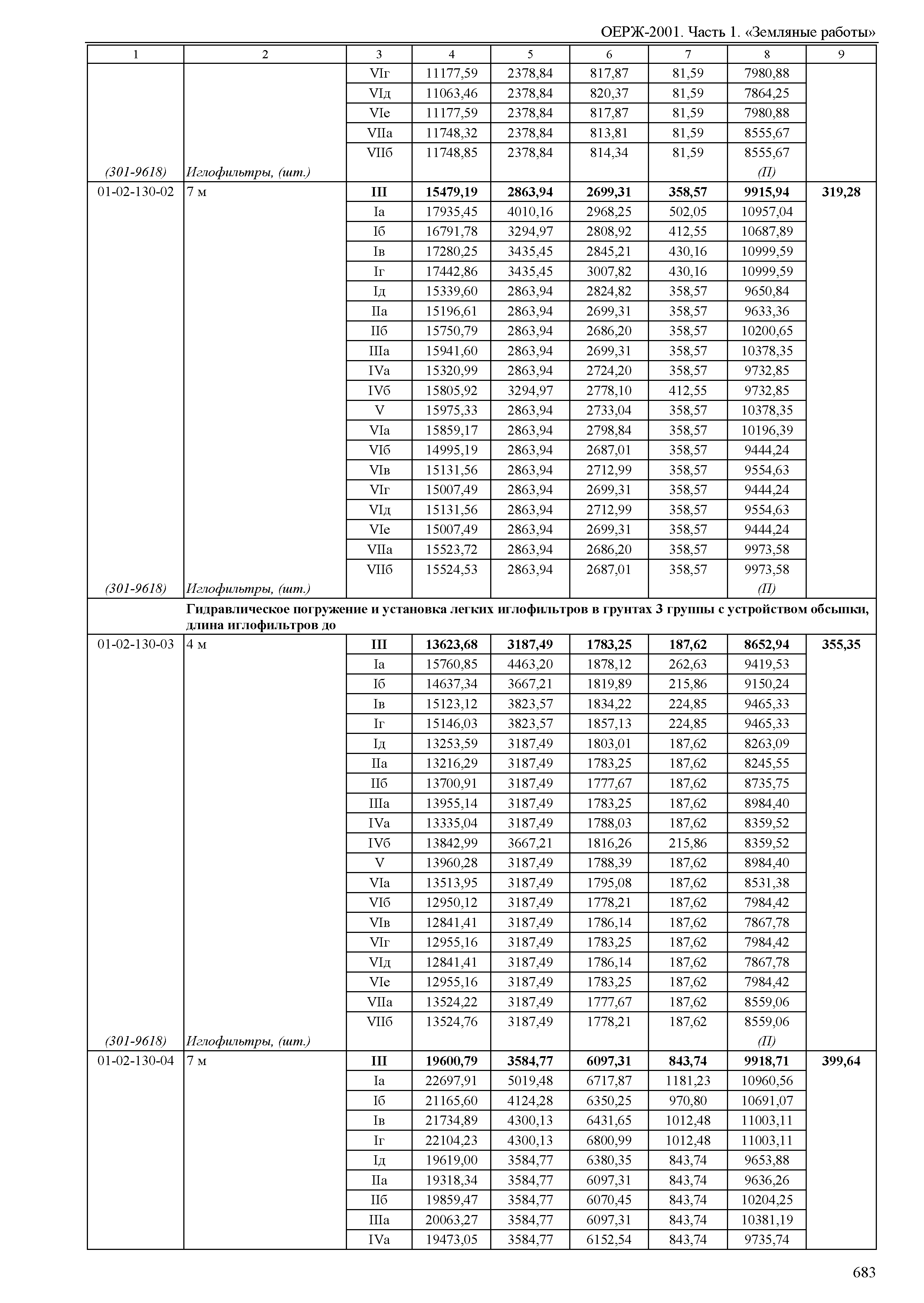 ОЕРЖ 81-02-01-2001